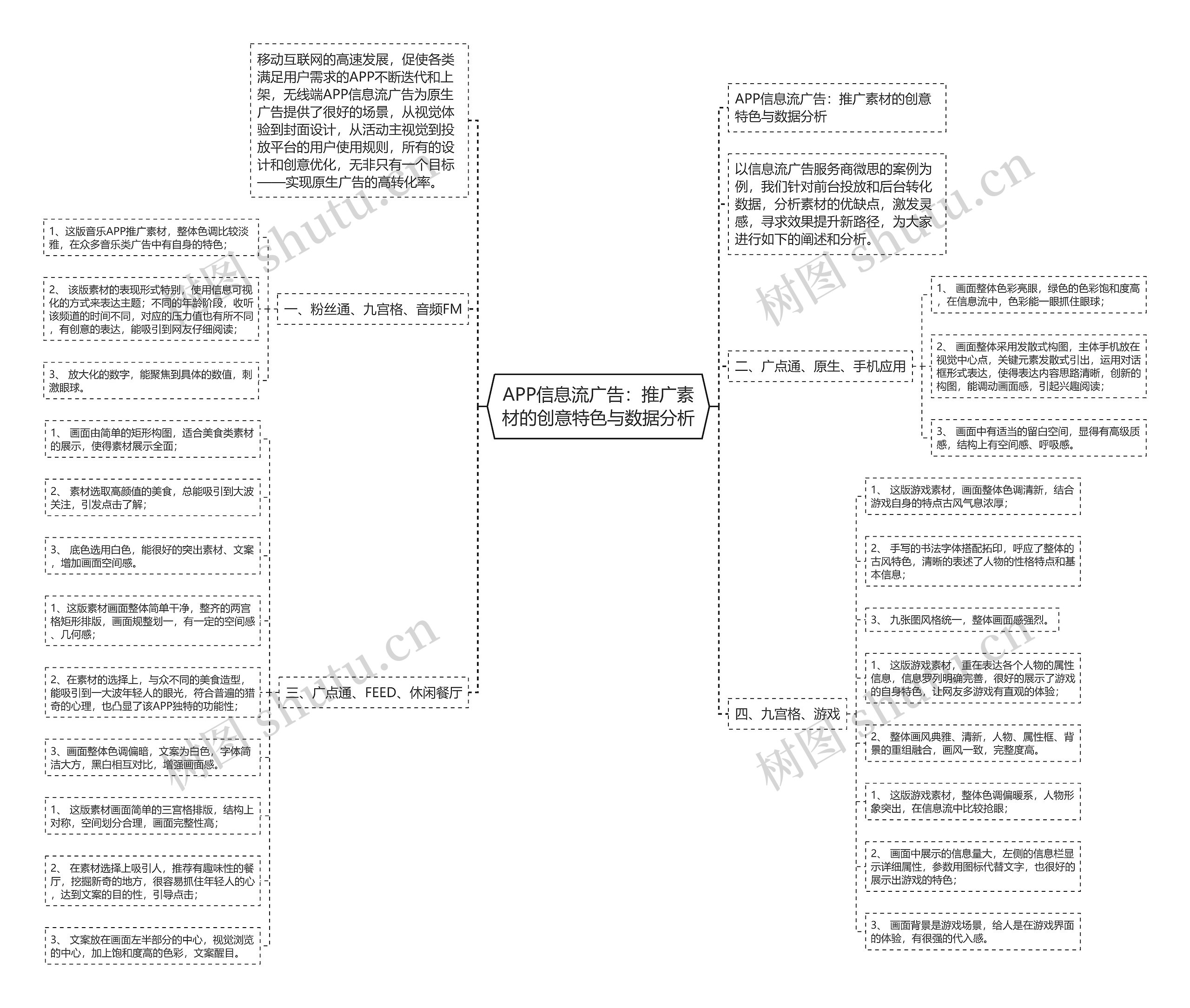 APP信息流广告：推广素材的创意特色与数据分析