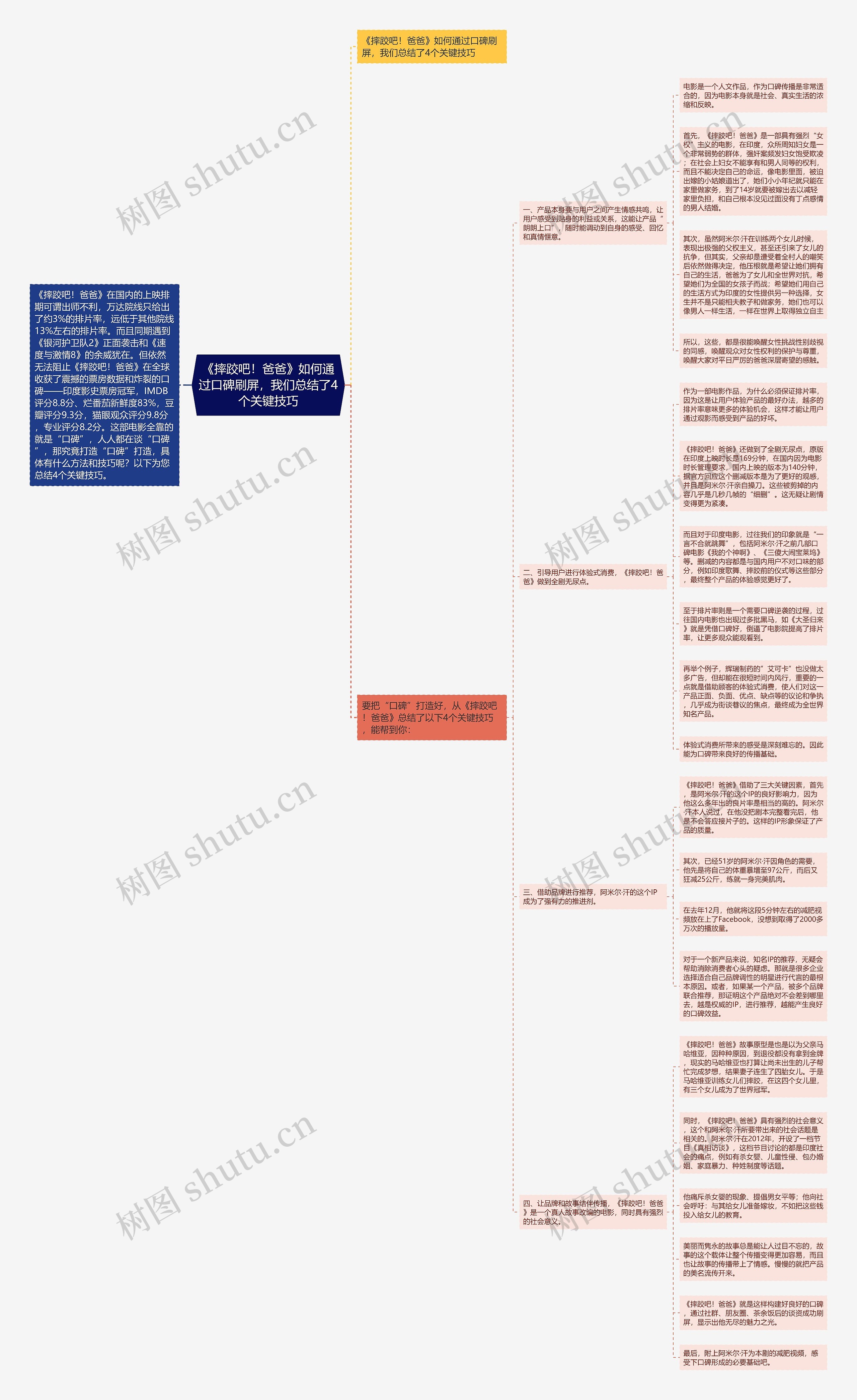 《摔跤吧！爸爸》如何通过口碑刷屏，我们总结了4个关键技巧思维导图