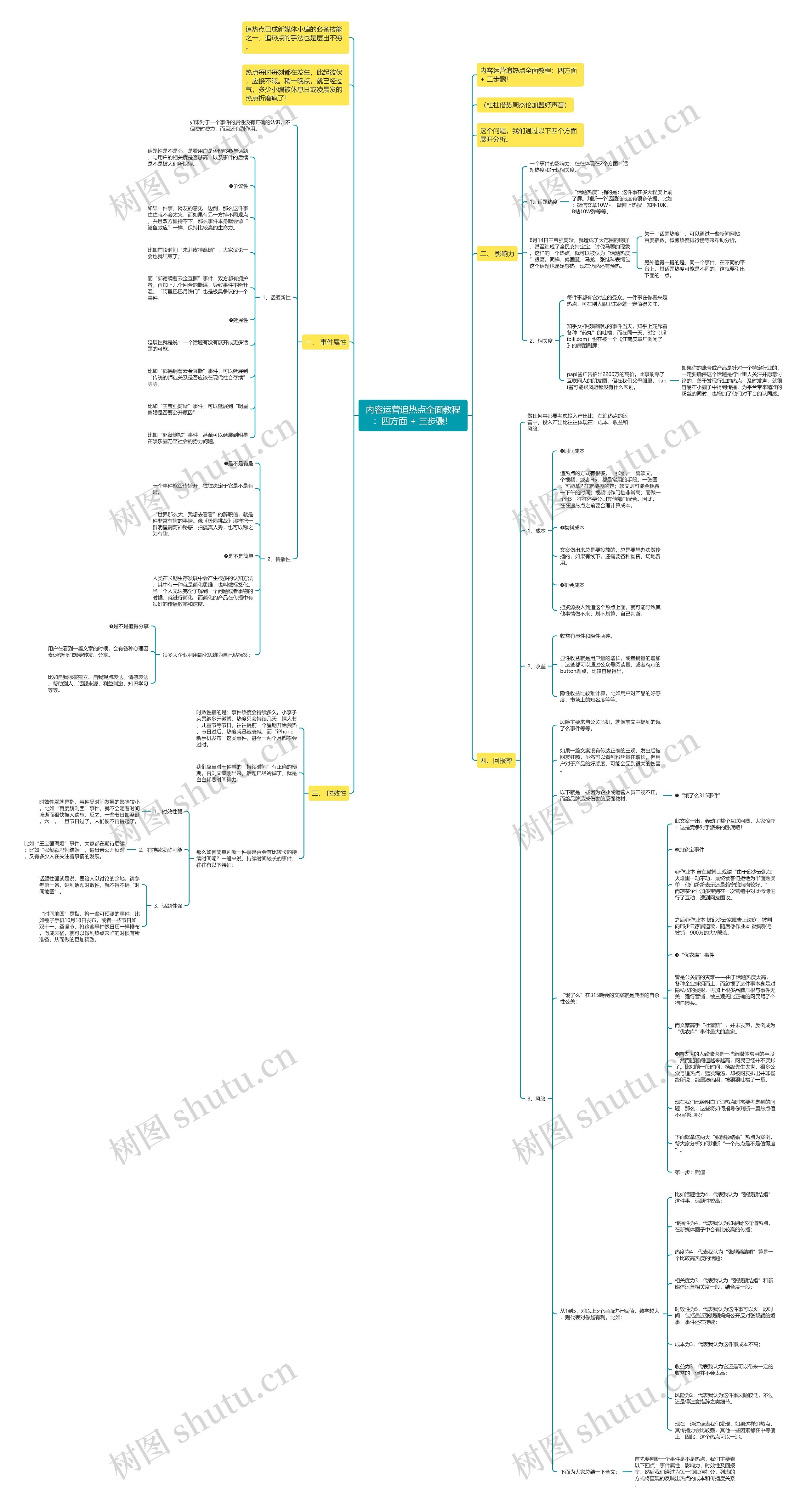 内容运营追热点全面教程:四方面 + 三步骤! 内容运营追热点全面教程:四方面 + 三步骤!