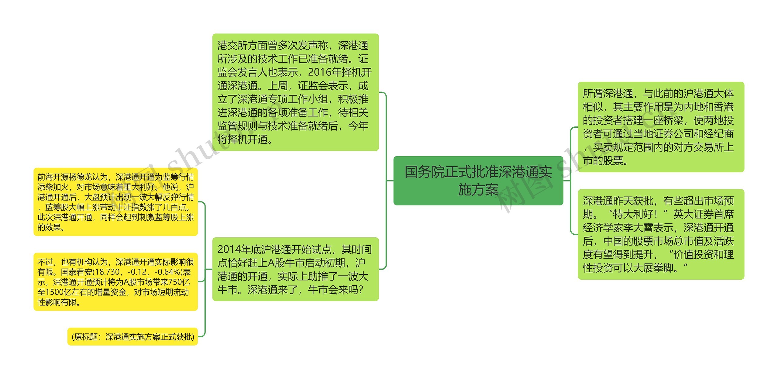 国务院正式批准深港通实施方案 国务院正式批准深港通实施方案