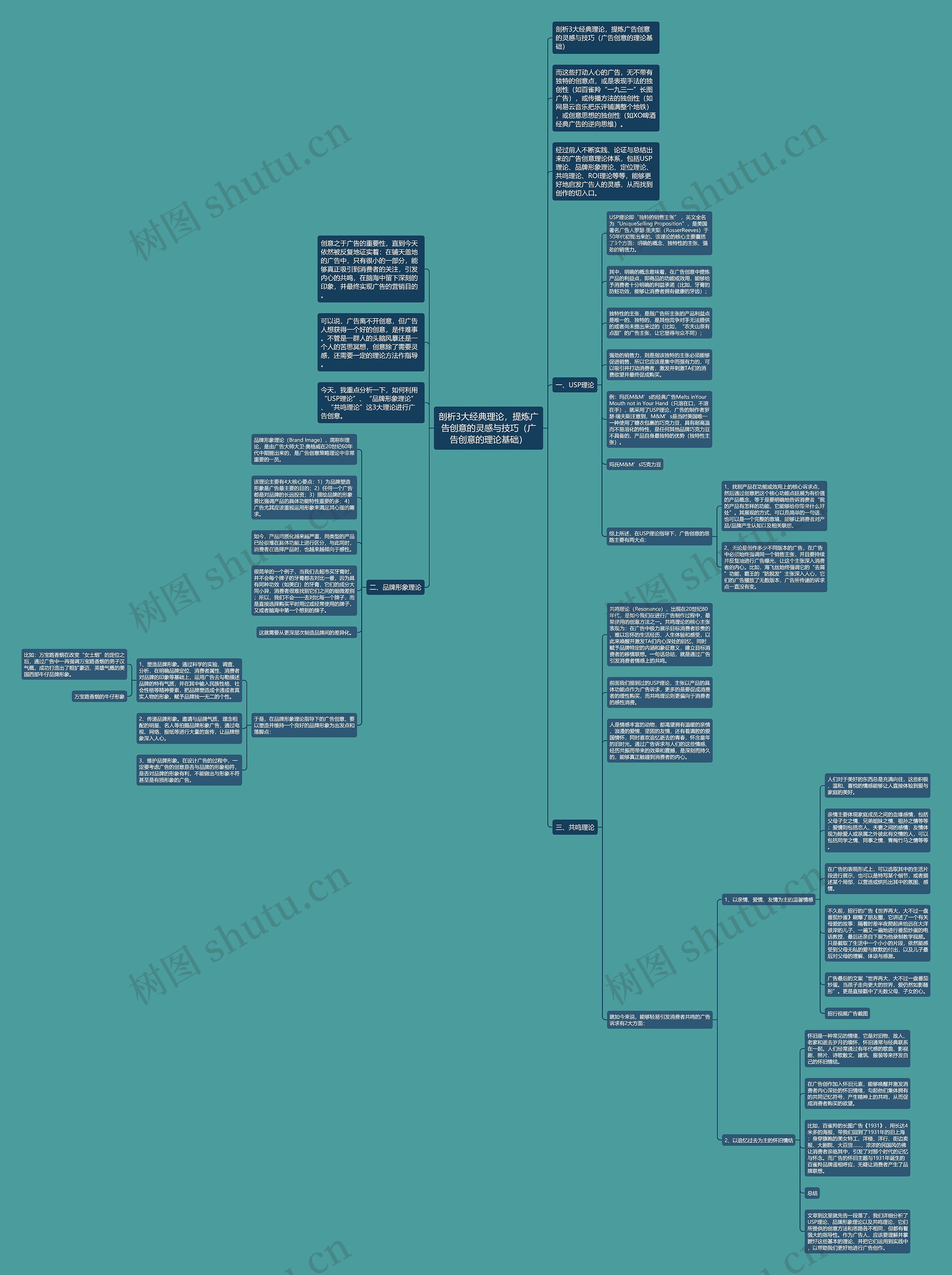 剖析3大经典理论，提炼广告创意的灵感与技巧（广告创意的理论基础）思维导图