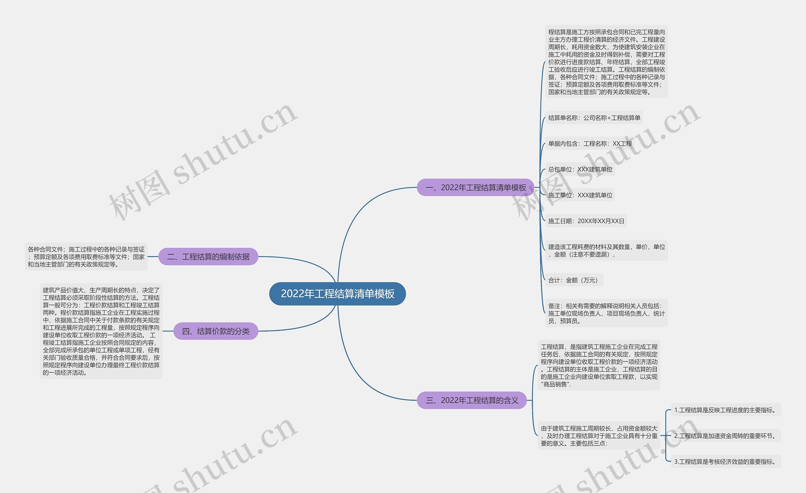 2022年工程结算清单模板 2022年工程结算清单模板