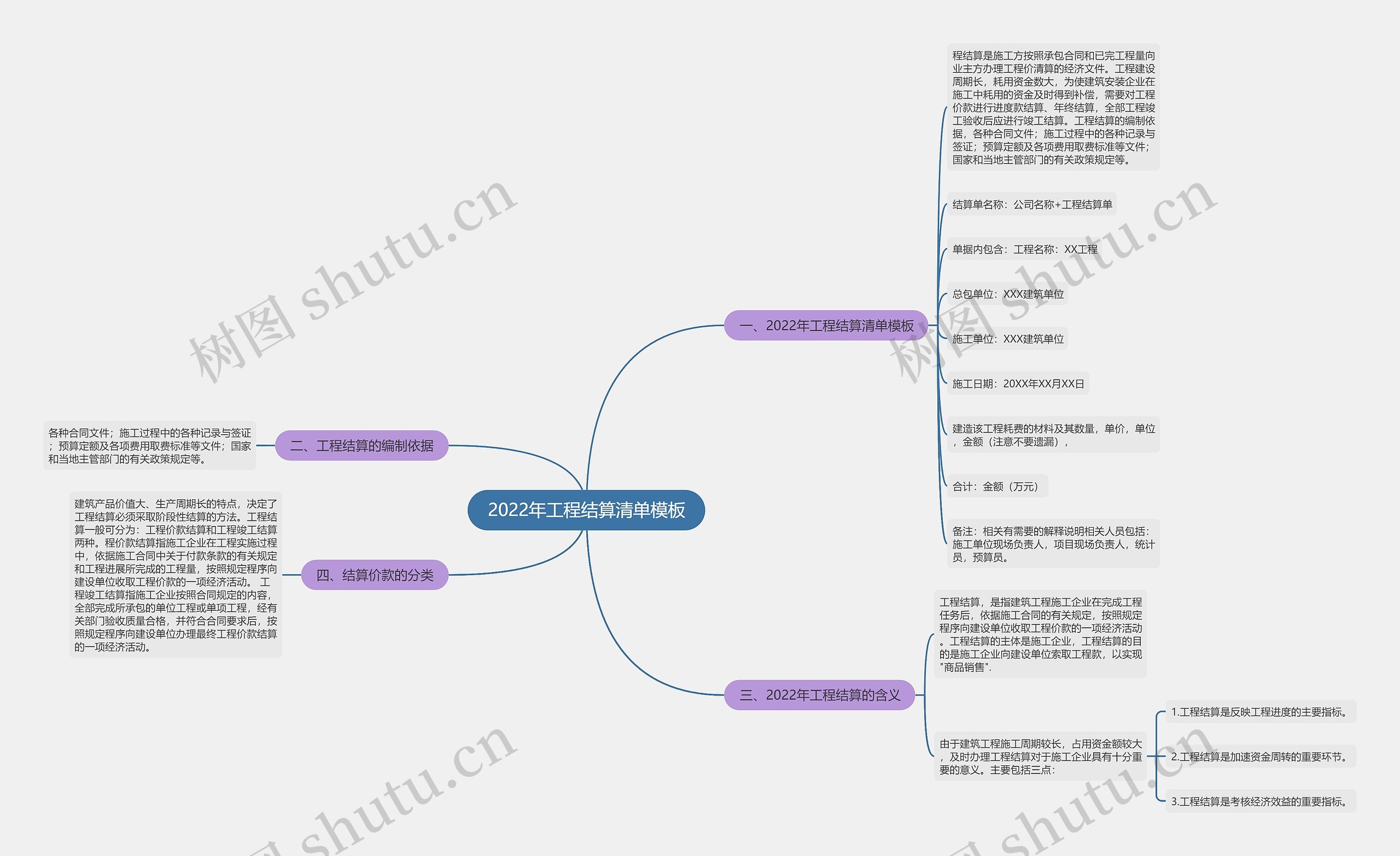 2022年工程结算清单思维导图