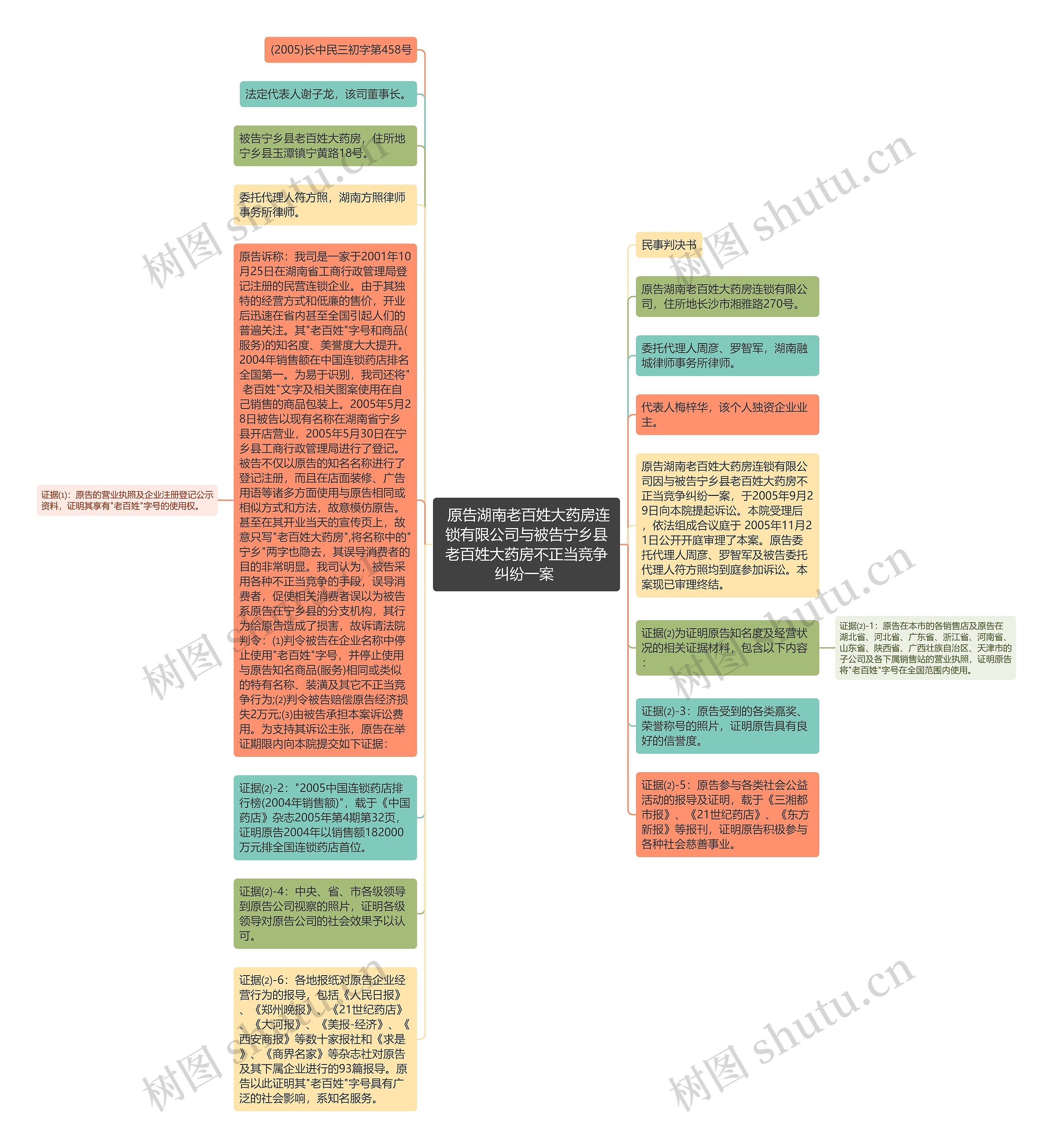  原告湖南老百姓大药房连锁有限公司与被告宁乡县老百姓大药房不正当竞争纠纷一案 