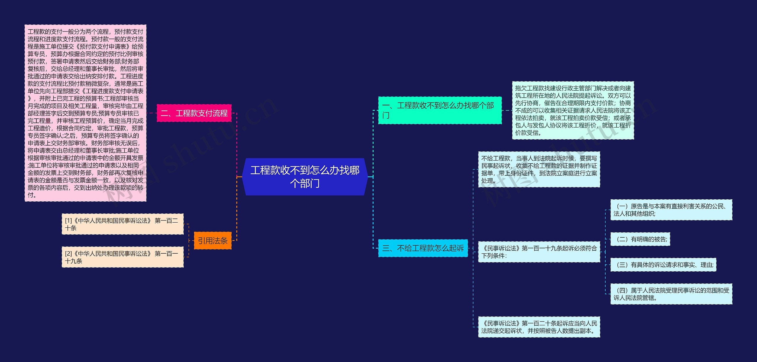 工程款收不到怎么办找哪个部门