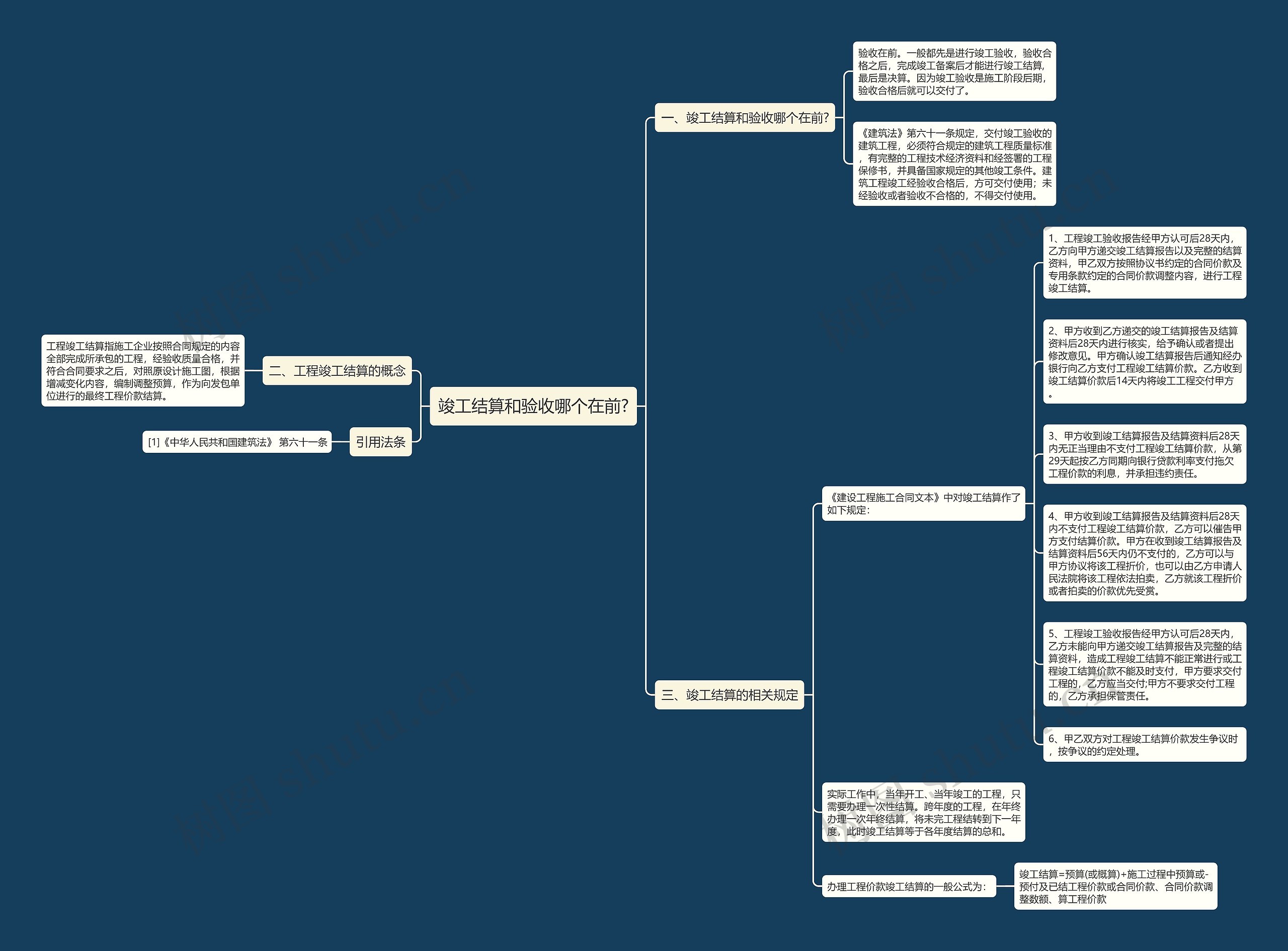 竣工结算和验收哪个在前?思维导图