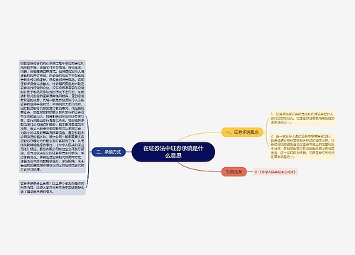 在证券法中证券承销是什么意思