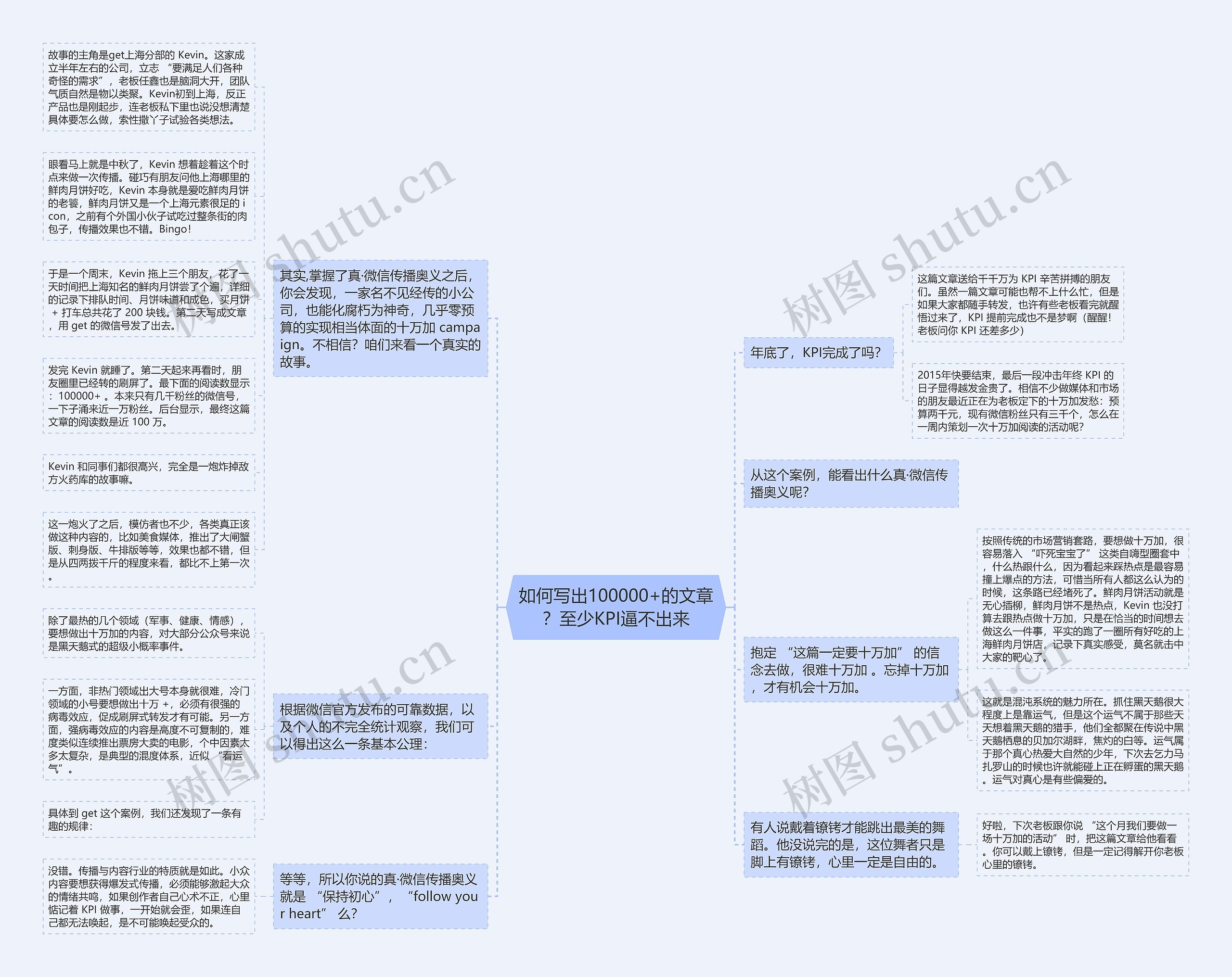 如何写出100000+的文章？至少KPI逼不出来思维导图