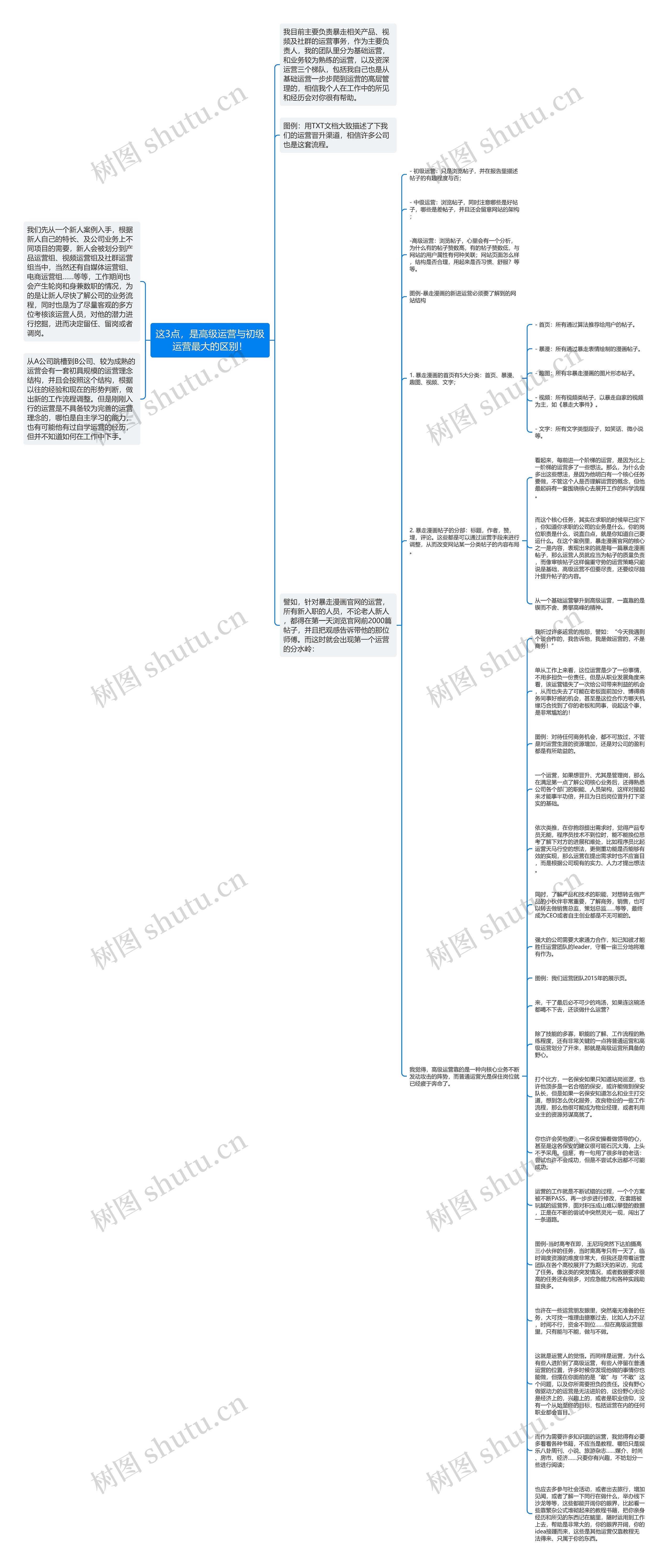 这3点，是高级运营与初级运营最大的区别！思维导图