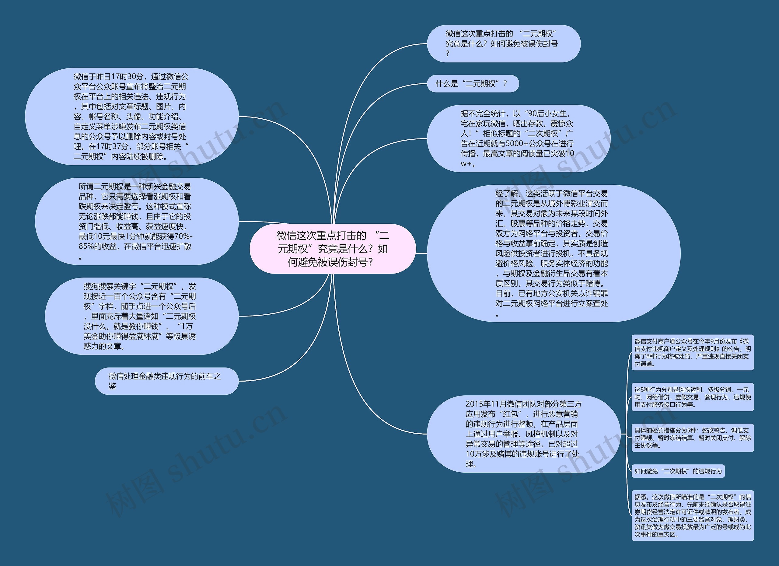 ​微信这次重点打击的 “二元期权”究竟是什么？如何避免被误伤封号？