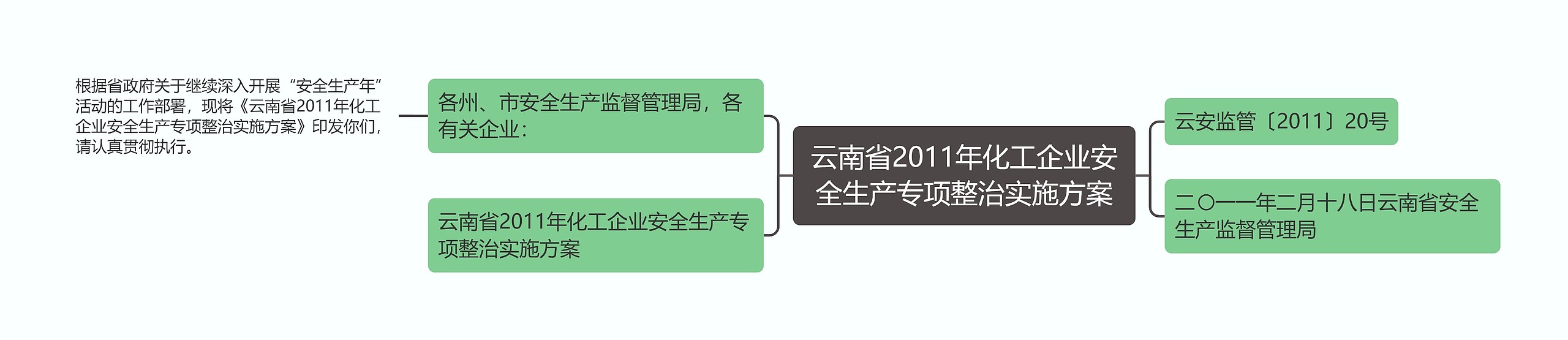 云南省2011年化工企业安全生产专项整治实施方案