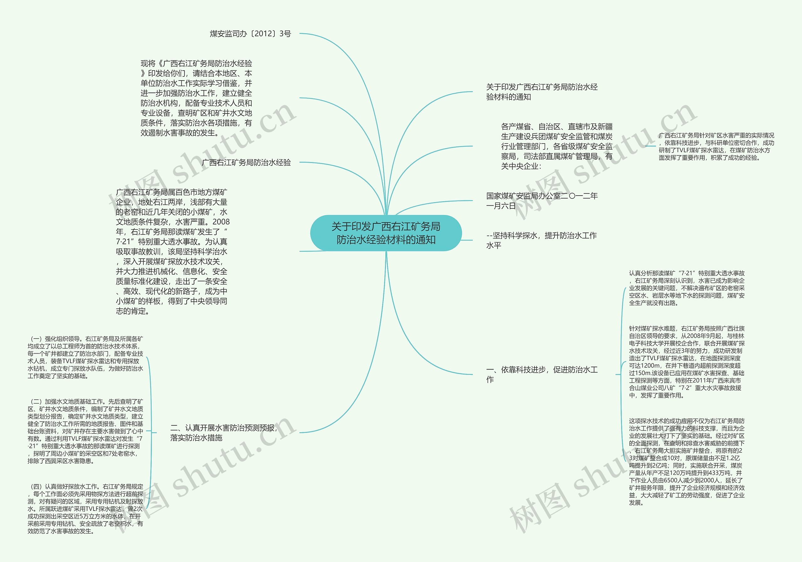 关于印发广西右江矿务局防治水经验材料的通知