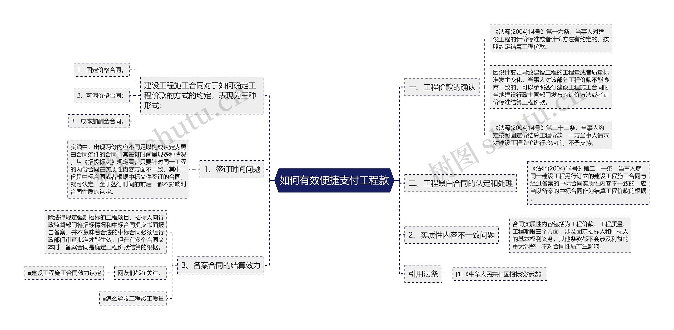 如何有效便捷支付工程款思维导图