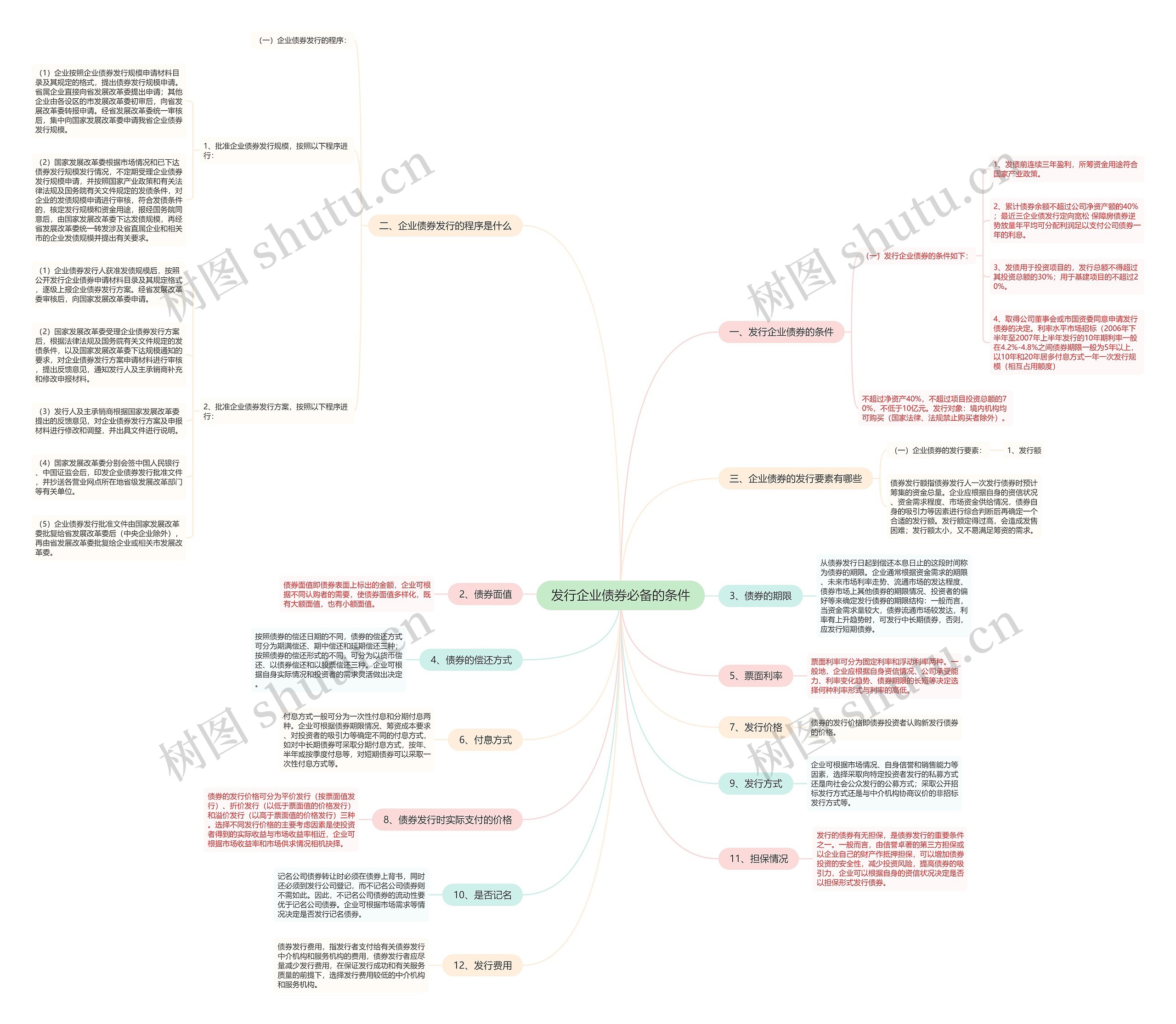 发行企业债券必备的条件 发行企业债券必备的条件