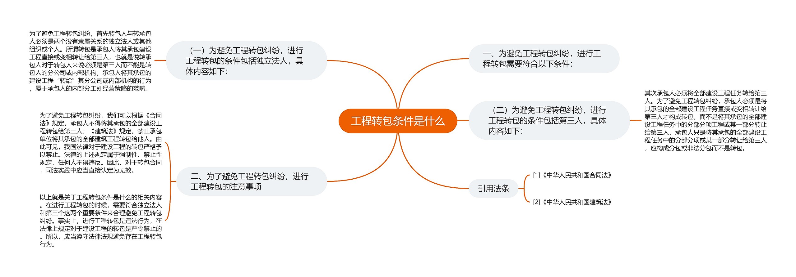 工程转包条件是什么