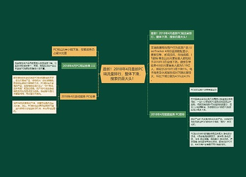 最新！2018年4月最新PC端流量排行，整体下滑，搜索仍是大头！