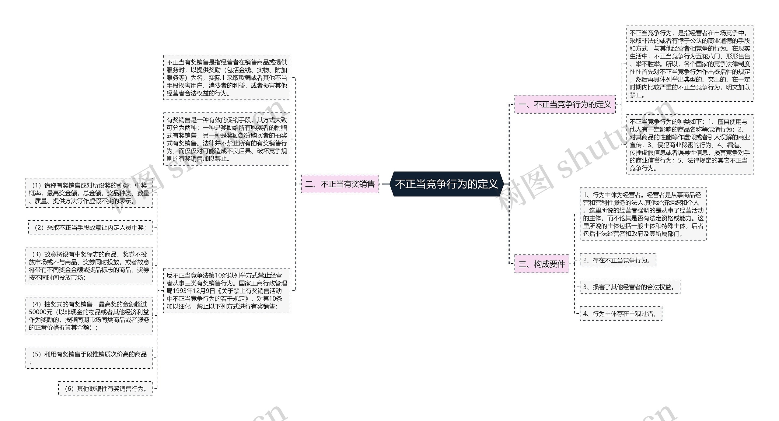 不正当竞争行为的定义