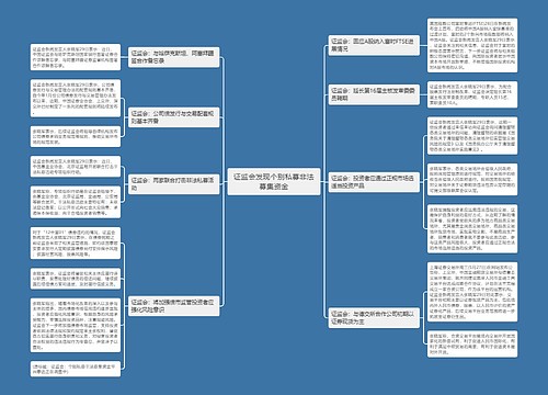 证监会发现个别私募非法募集资金