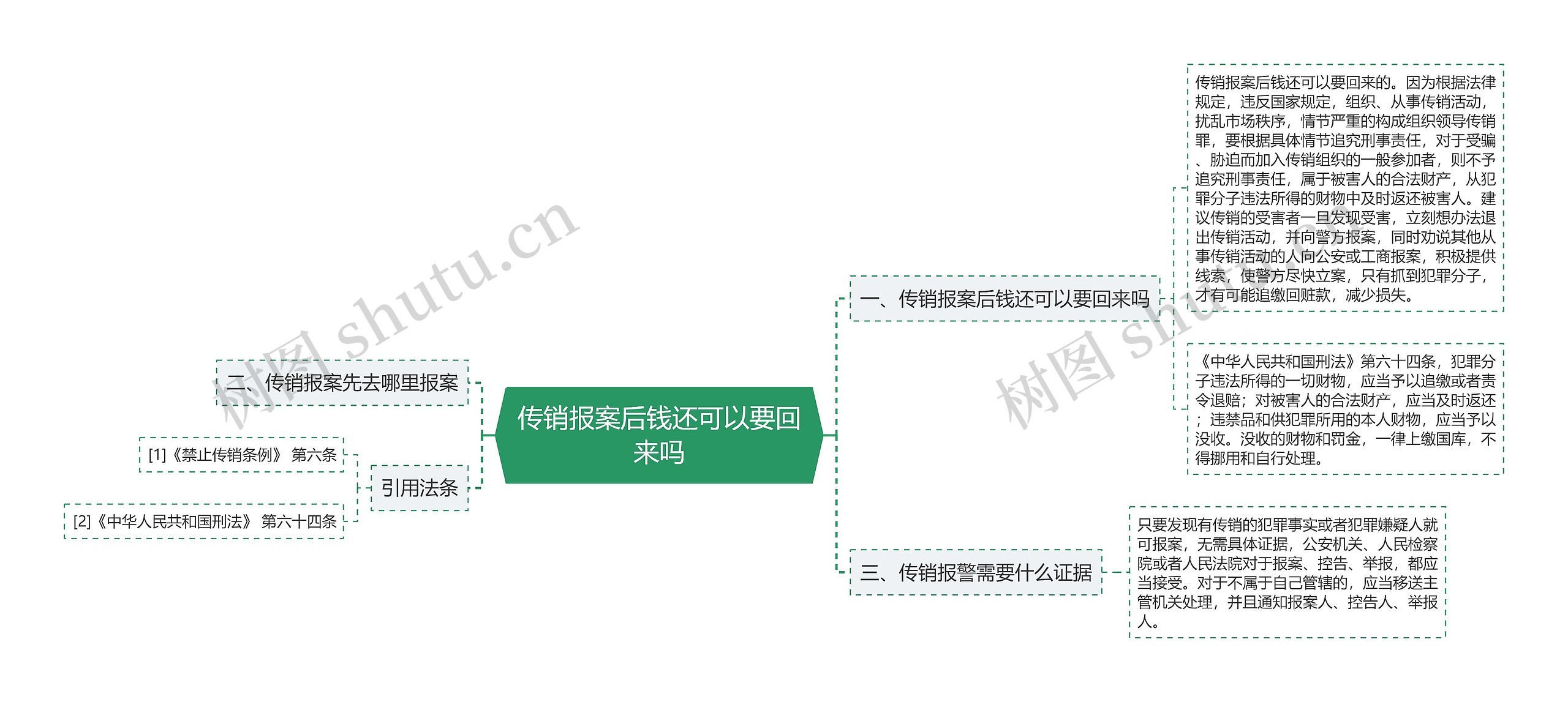 传销报案后钱还可以要回来吗