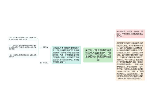 关于对《湖北省城市环境卫生工作费用定额》（征求意见稿）开展调研的通知