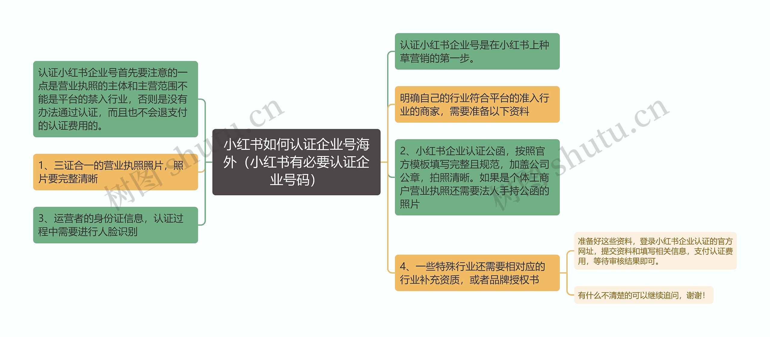 小红书如何认证企业号海外（小红书有必要认证企业号码）