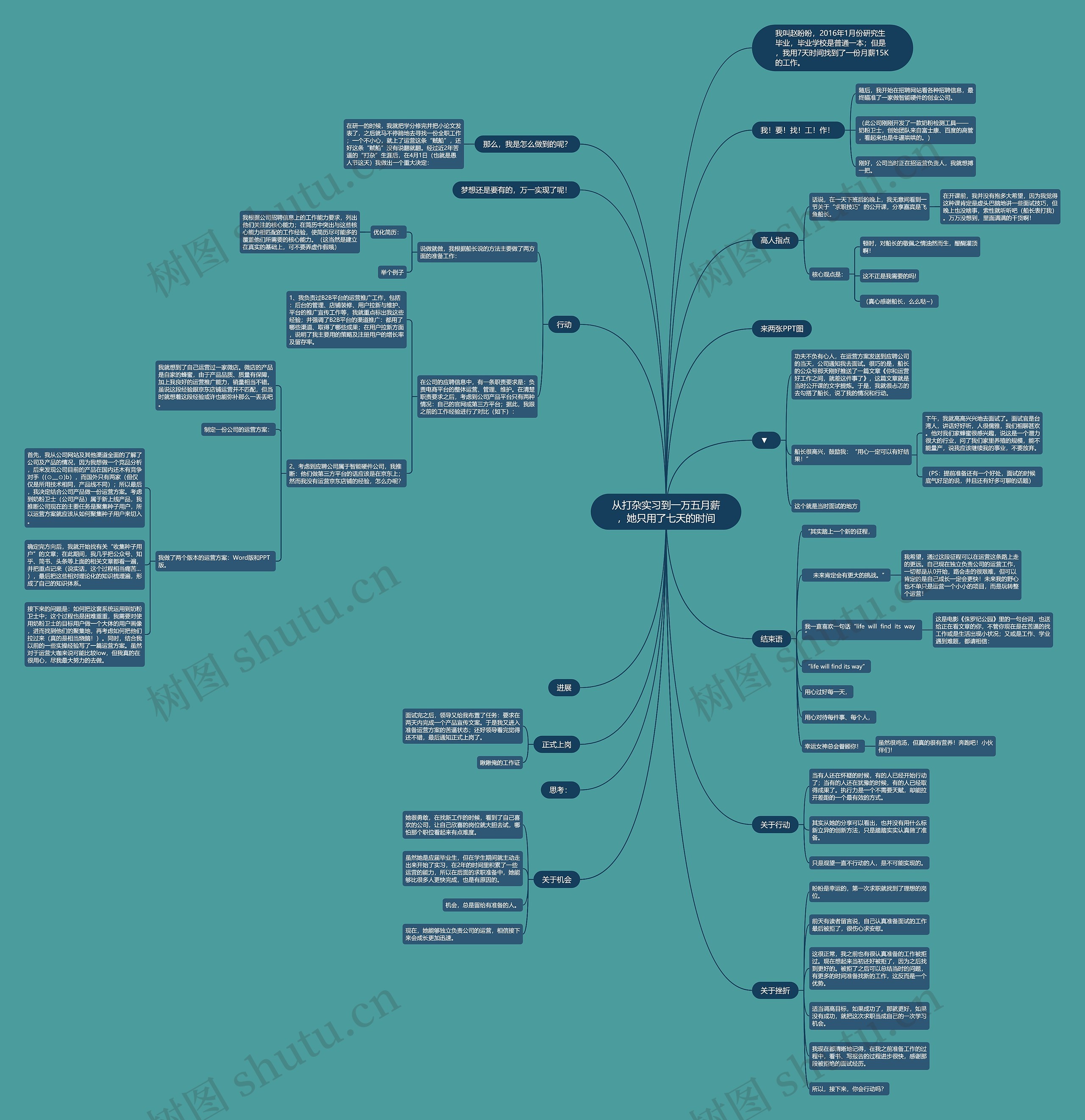 从打杂实习到一万五月薪，她只用了七天的时间思维导图