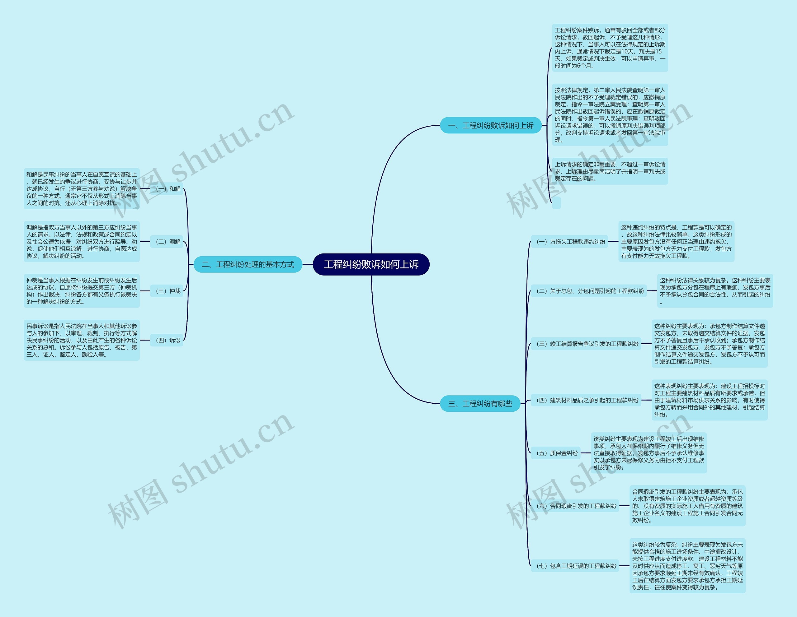 工程纠纷败诉如何上诉 工程纠纷败诉如何上诉