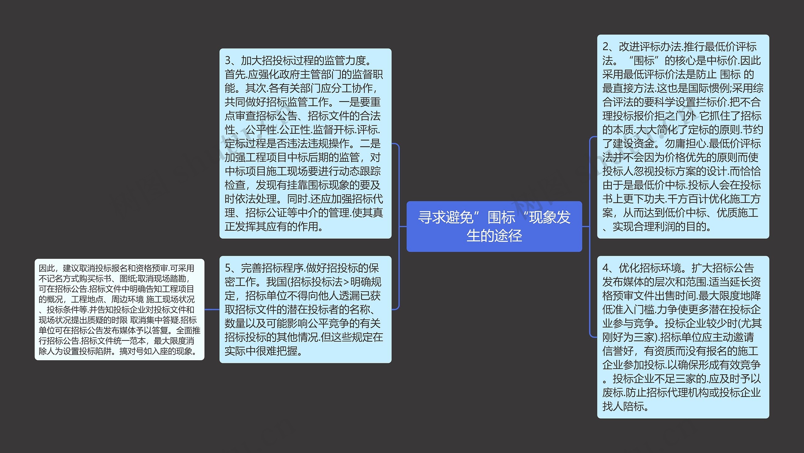 寻求避免”围标“现象发生的途径