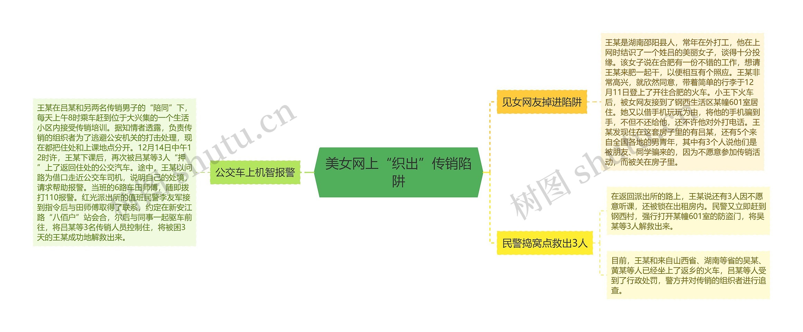 美女网上“织出”传销陷阱思维导图