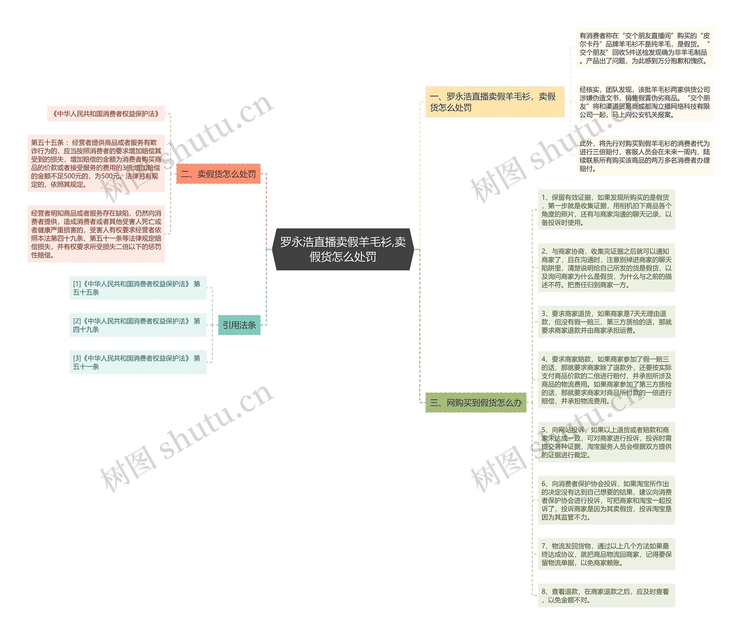 罗永浩直播卖假羊毛衫,卖假货怎么处罚 罗永浩直播卖假羊毛衫,卖假货怎么处罚