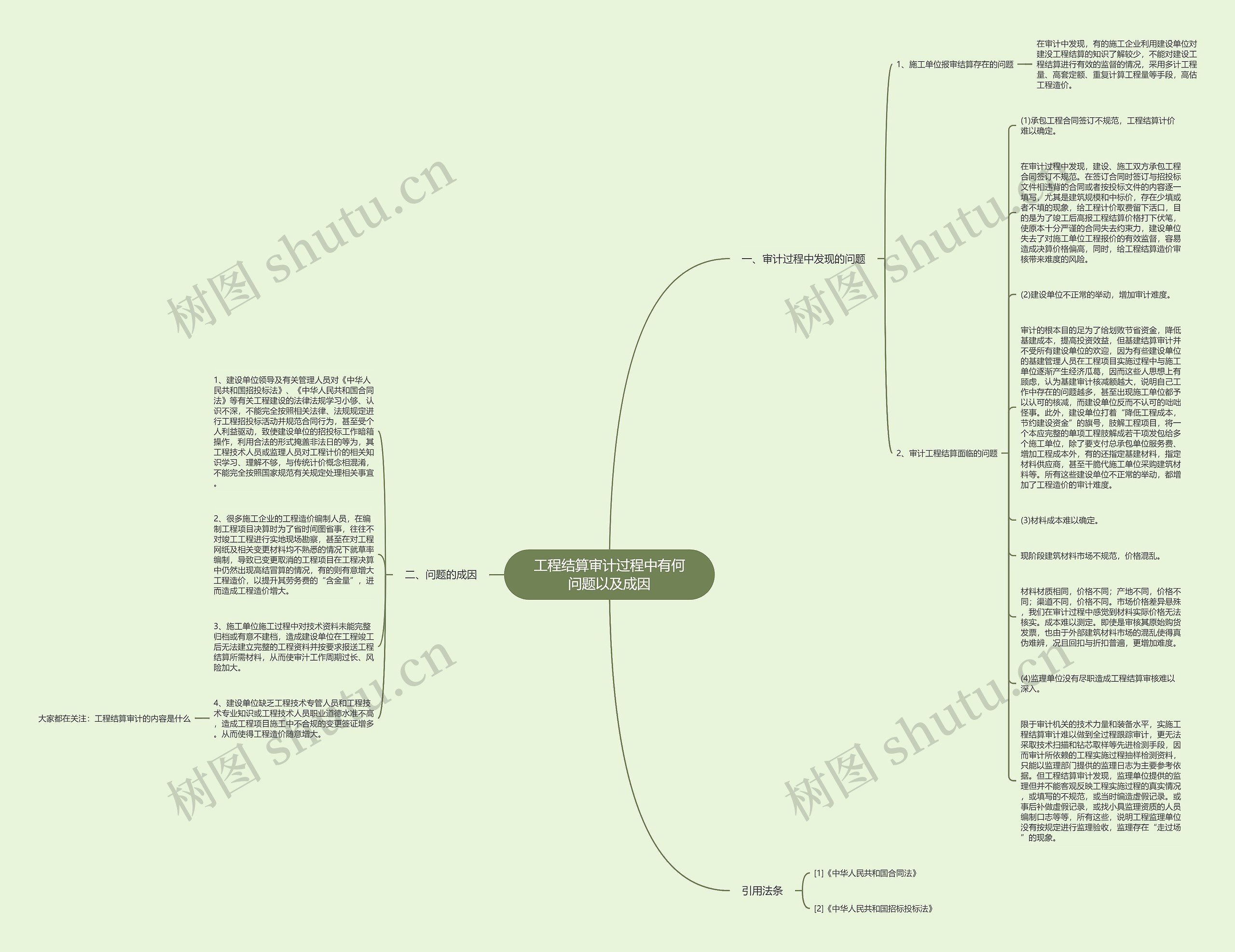 工程结算审计过程中有何问题以及成因思维导图
