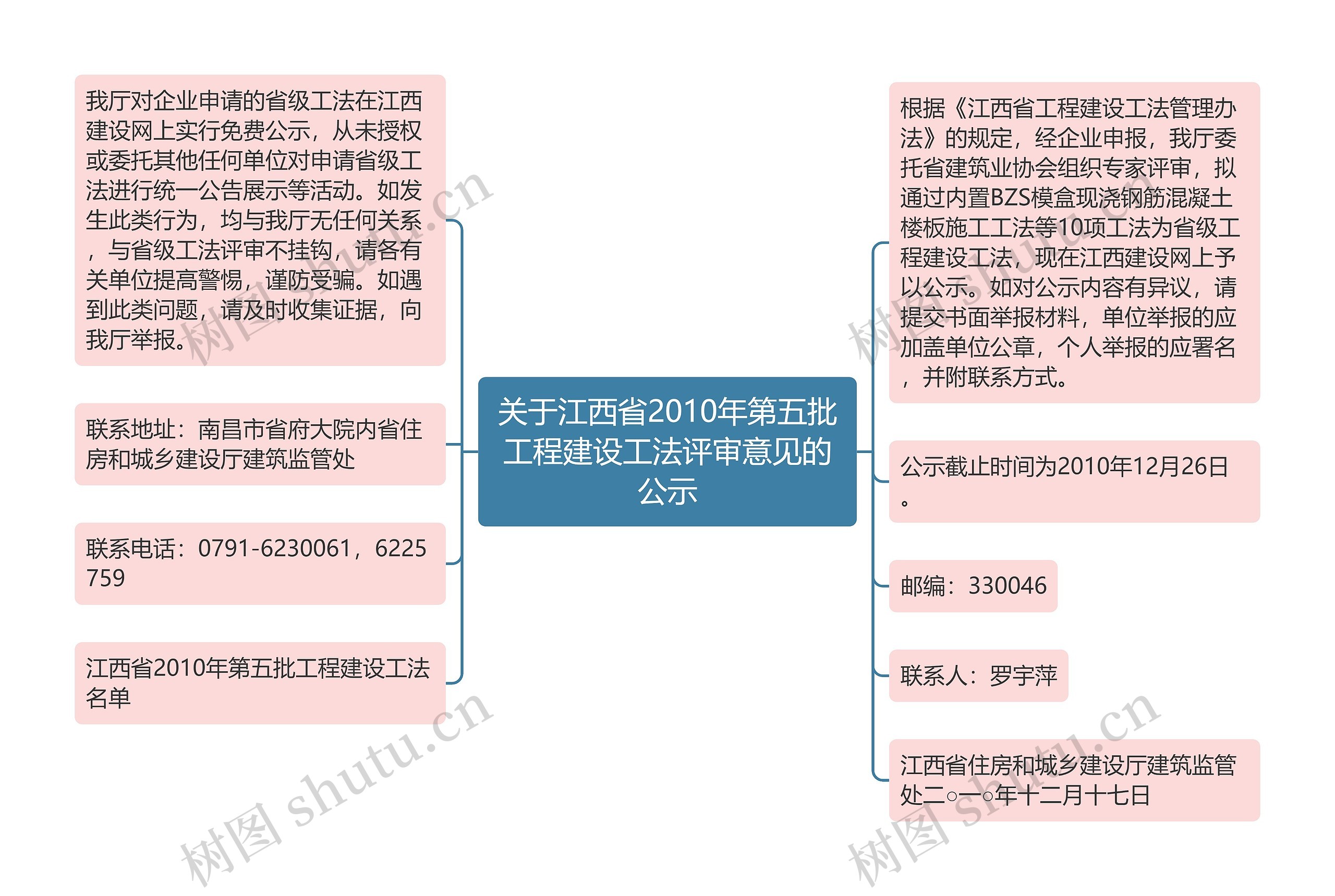 关于江西省2010年第五批工程建设工法评审意见的公示