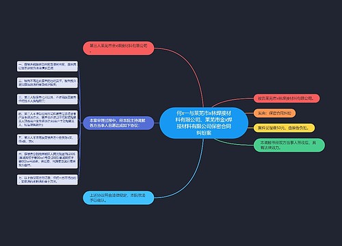 何x一与莱芜市x林焊接材料有限公司、莱芜市金x焊接材料有限公司保密合同纠纷案