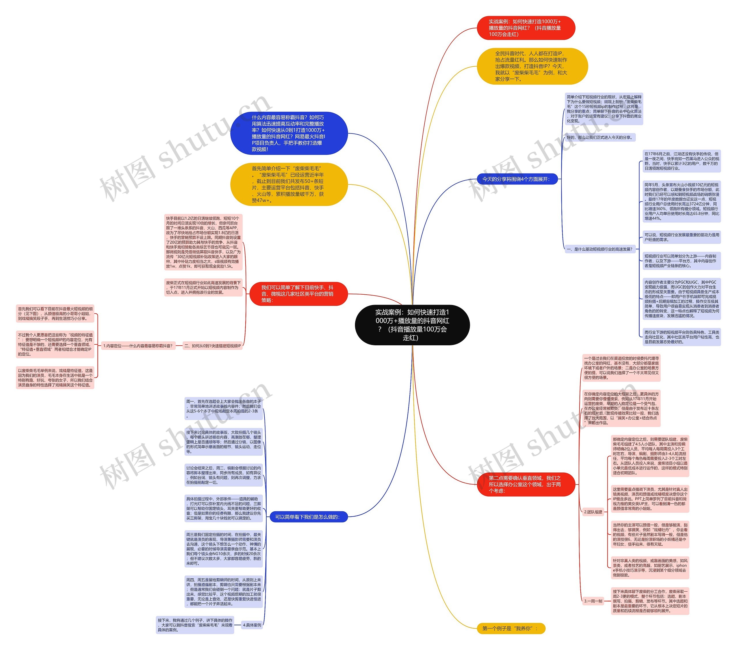 实战案例:如何快速打造1000万+播放量的抖音网红?(抖音播放量100万会走红) 实战案例:如何快速打造1000万+播放量的抖音网红?(抖音播放量100万会走红)