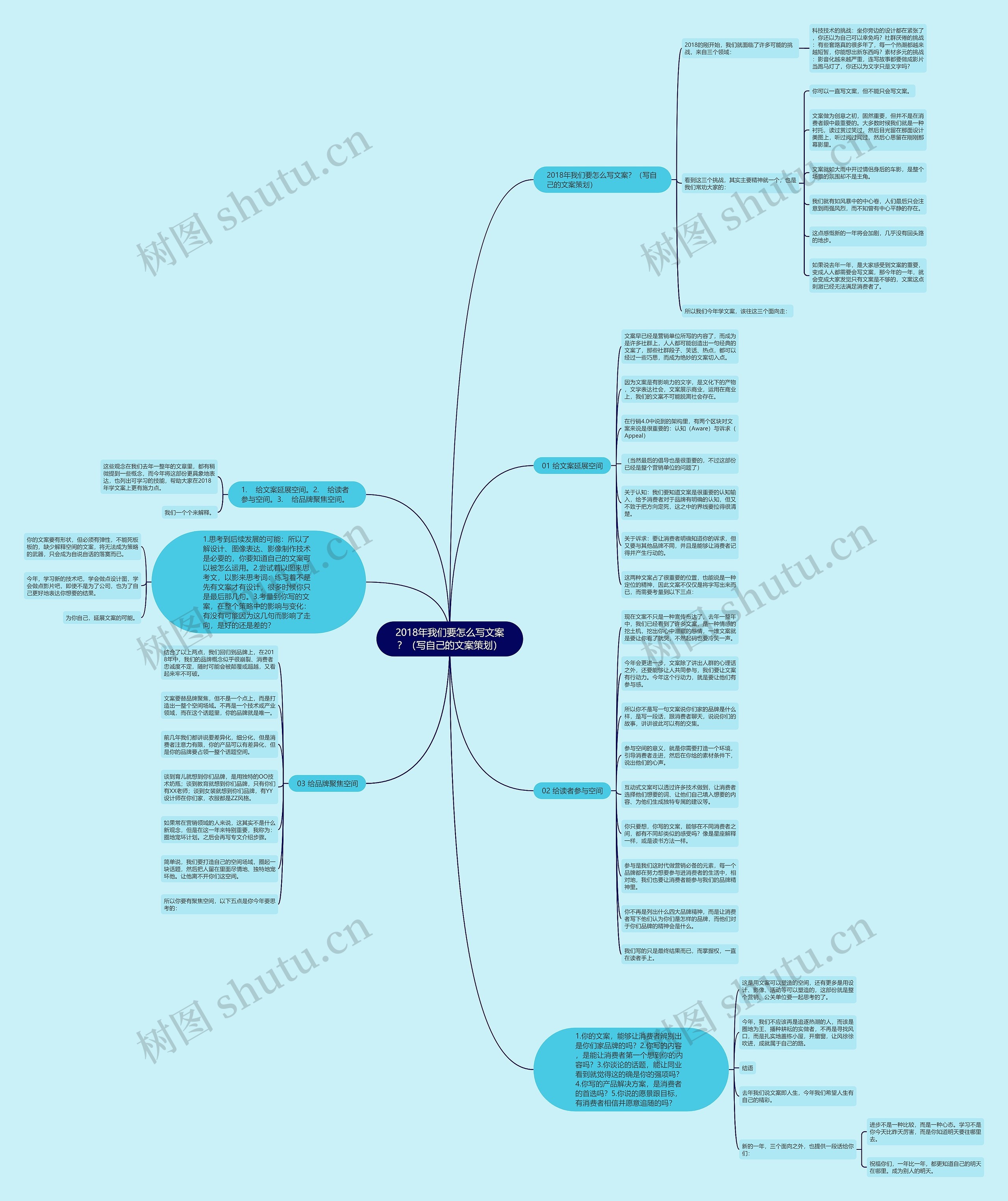 2018年我们要怎么写文案?(写自己的文案策划) 2018年我们要怎么写文案?(写自己的文案策划)