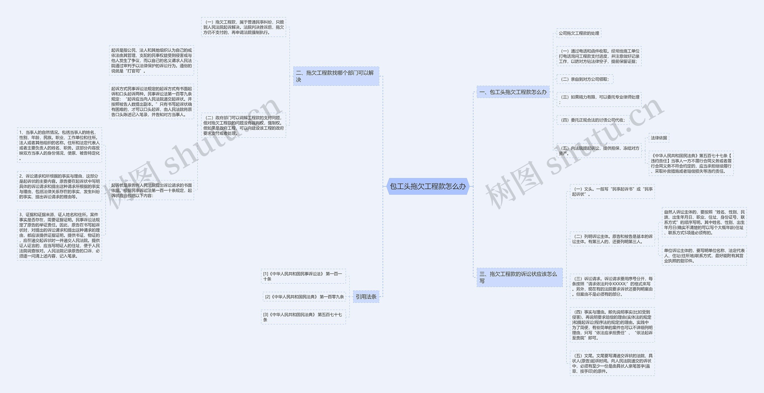 包工头拖欠工程款怎么办思维导图