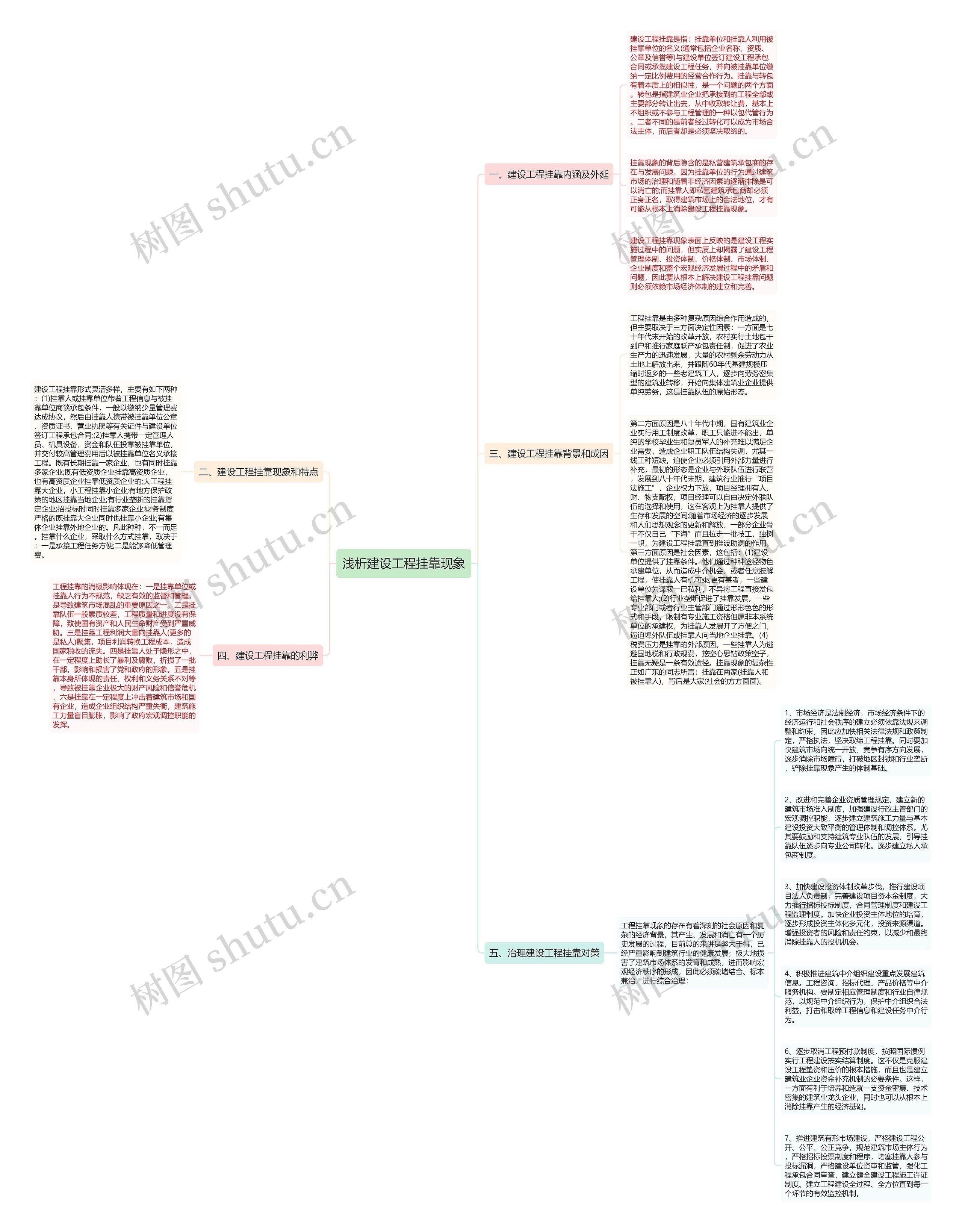 浅析建设工程挂靠现象思维导图