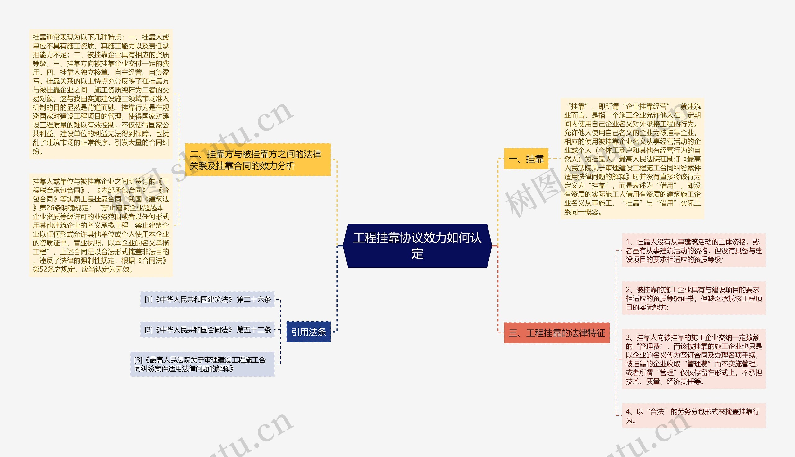 工程挂靠协议效力如何认定