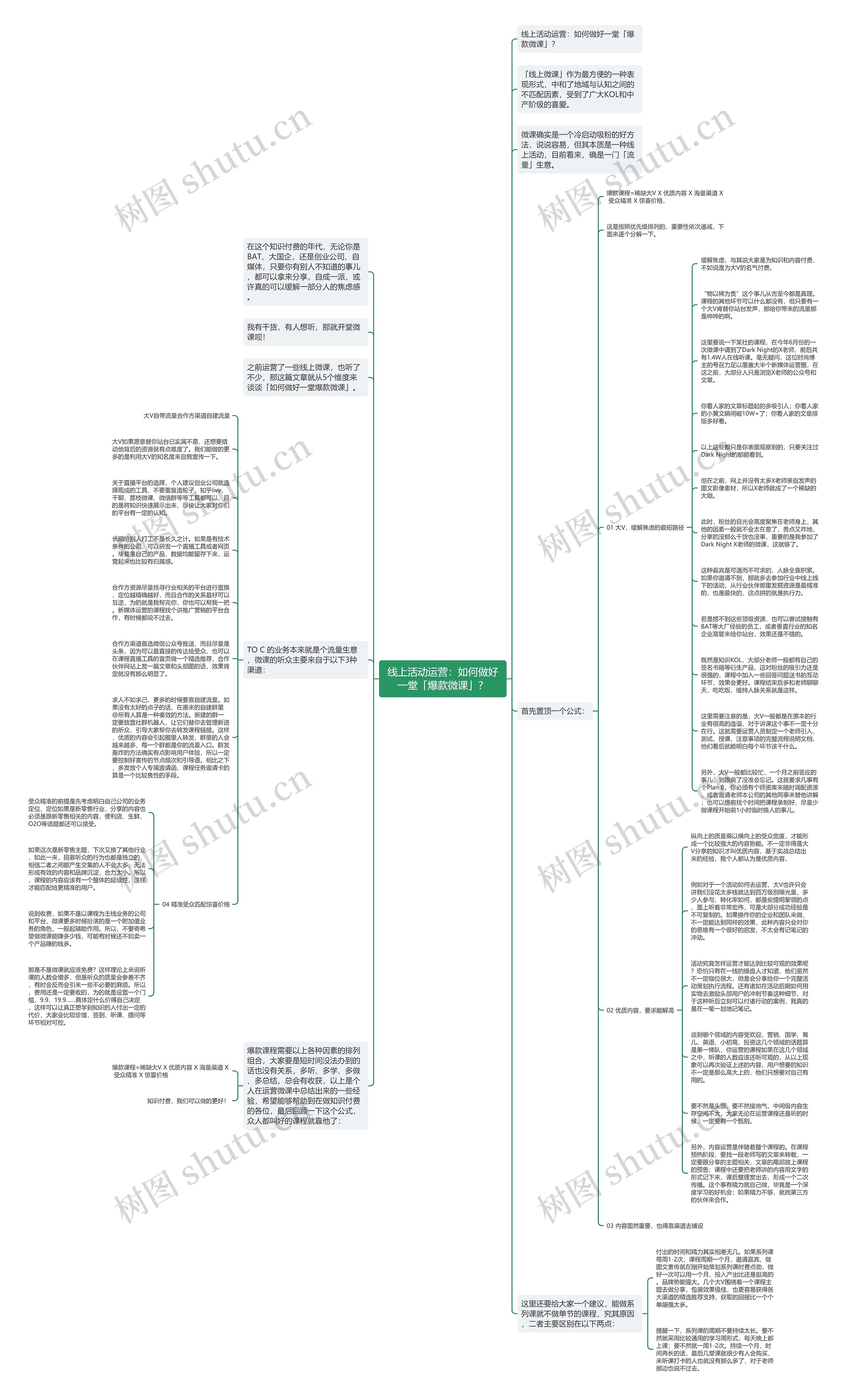 线上活动运营：如何做好一堂「爆款微课」？思维导图