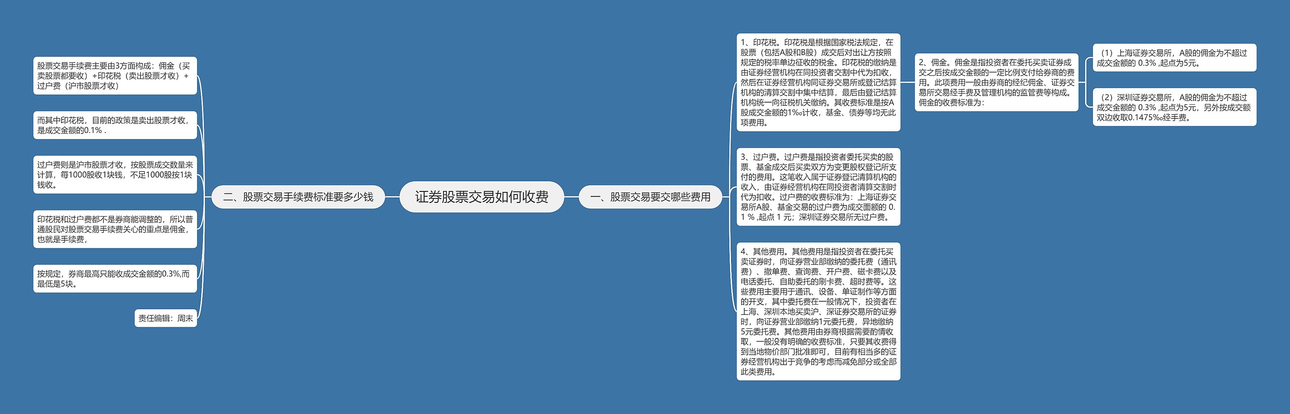 证券股票交易如何收费思维导图