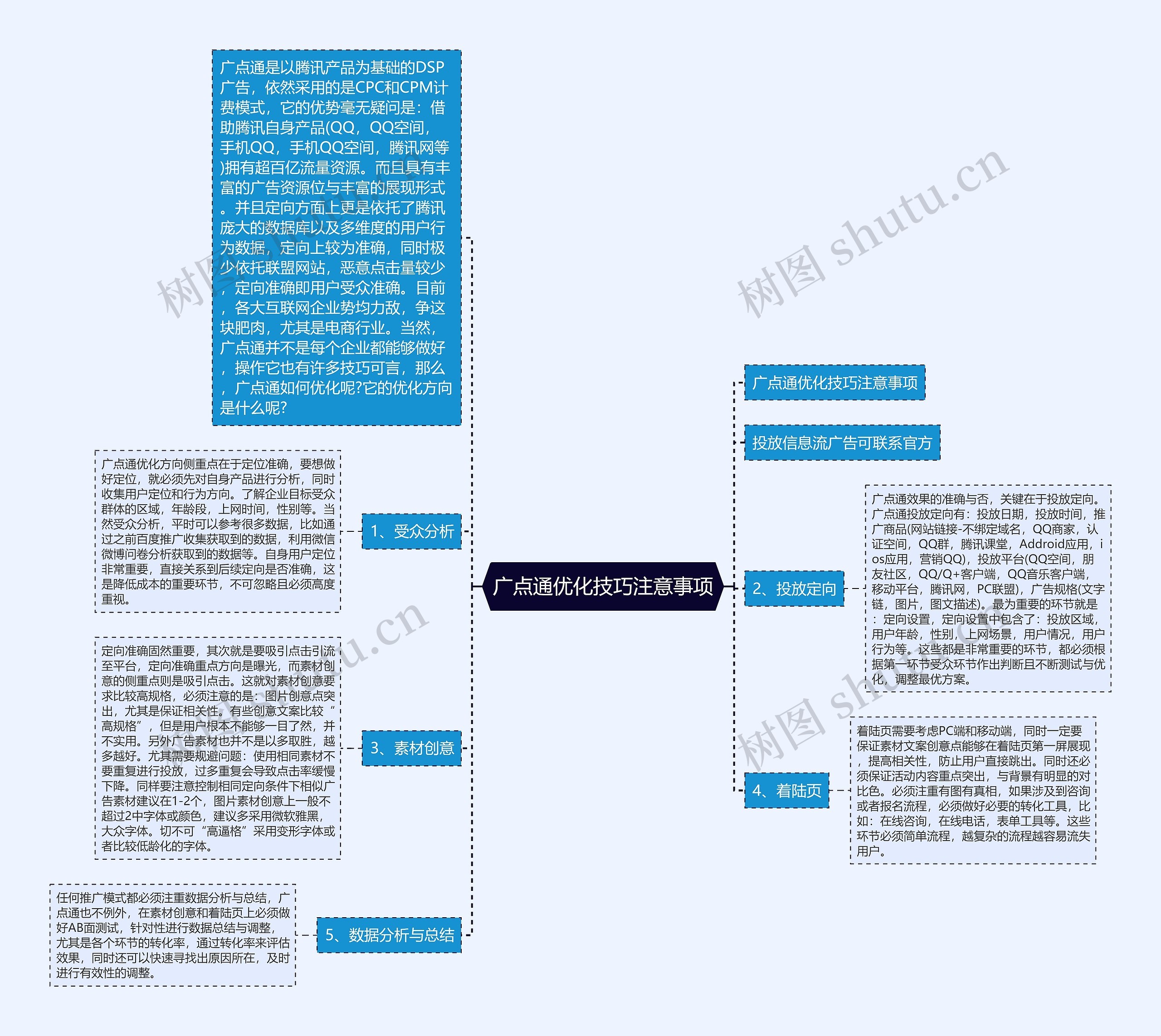 广点通优化技巧注意事项思维导图