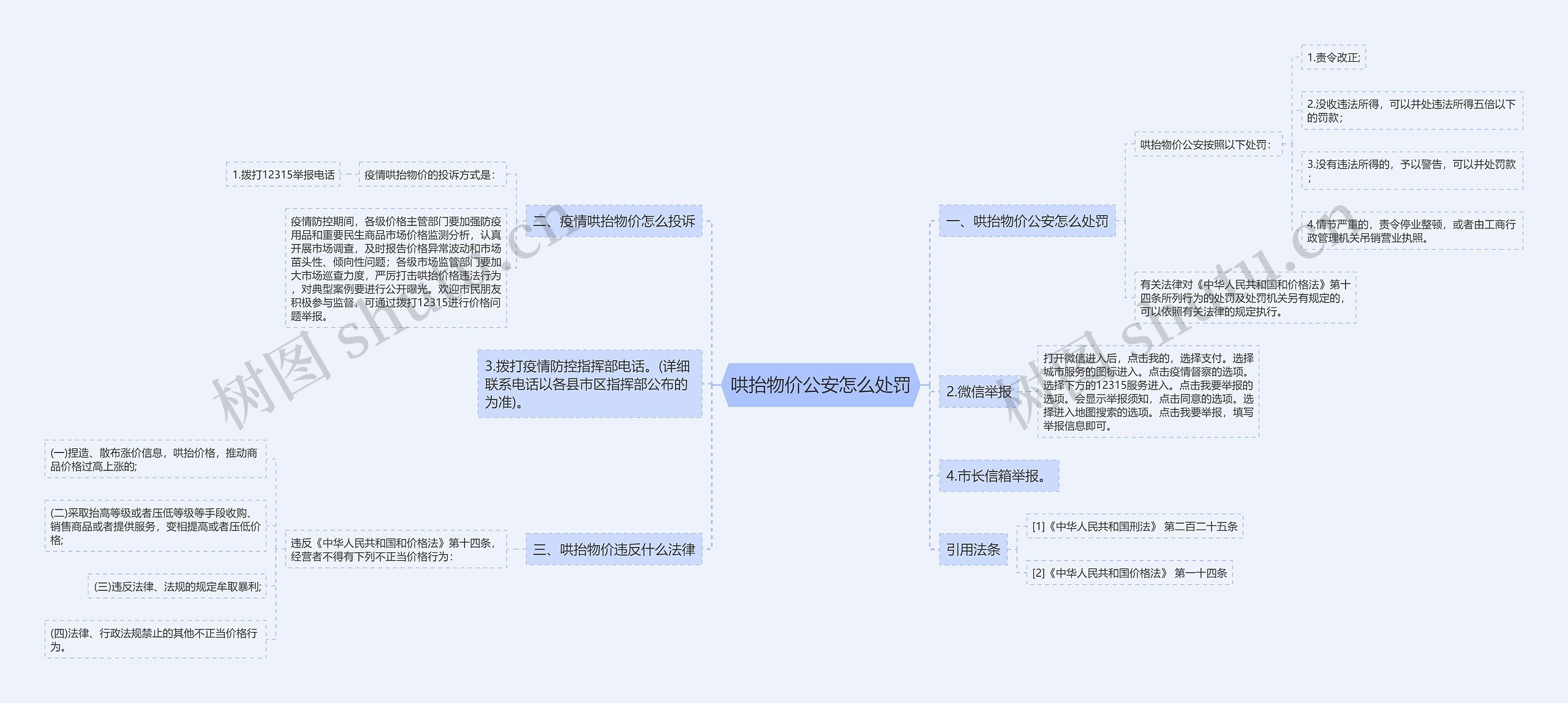 哄抬物价公安怎么处罚