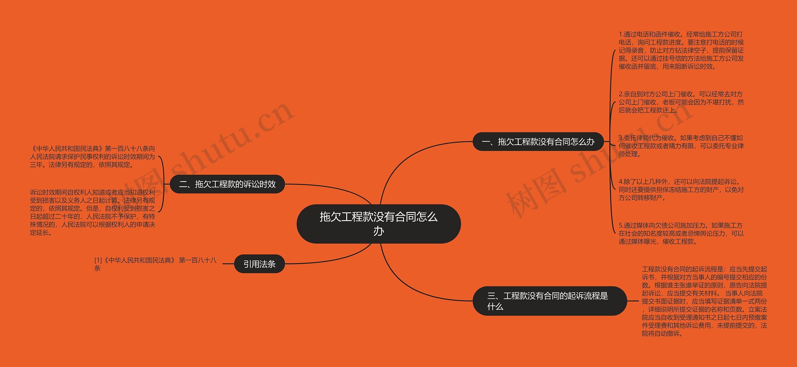 拖欠工程款没有合同怎么办