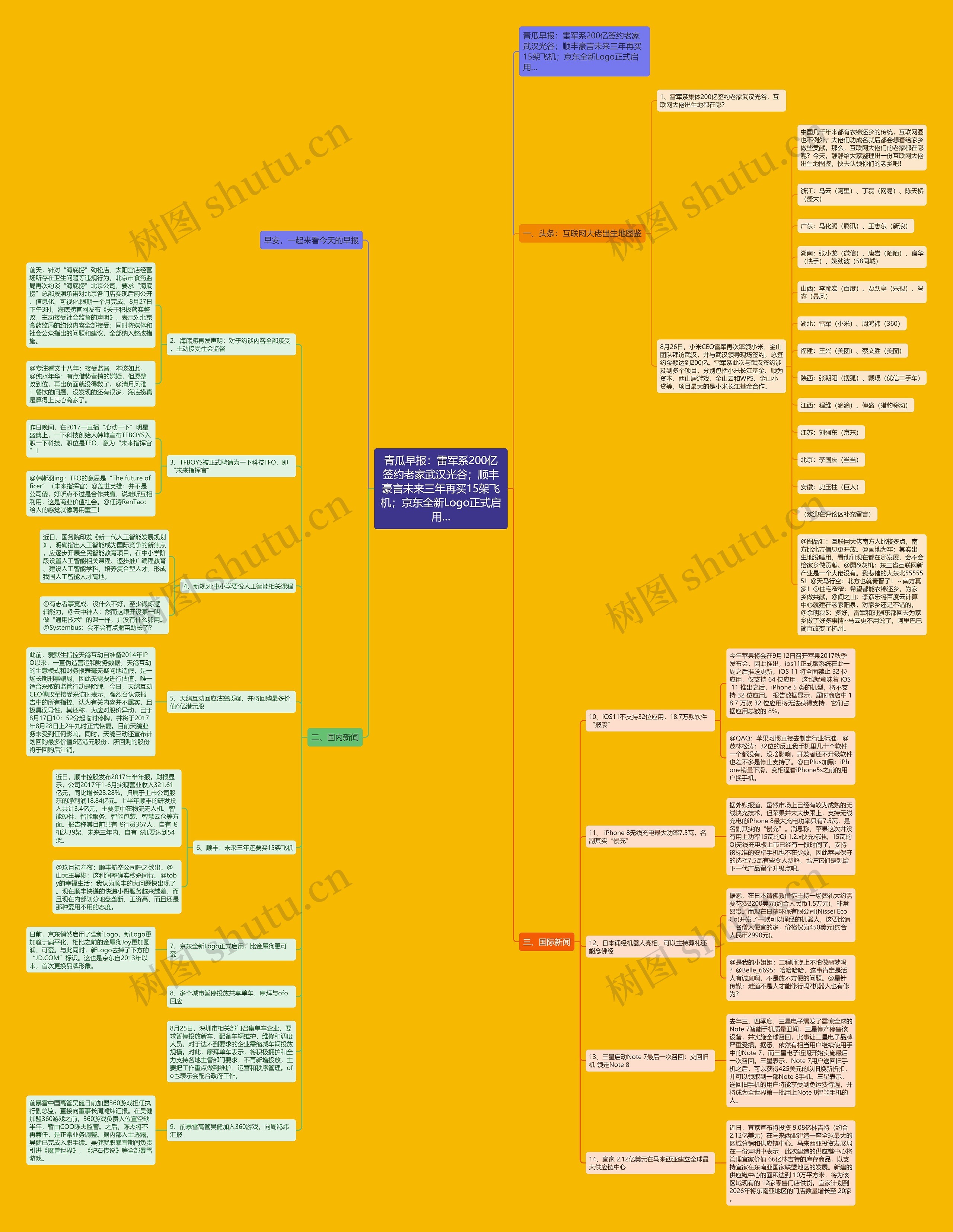 青瓜早报：雷军系200亿签约老家武汉光谷；顺丰豪言未来三年再买15架飞机；京东全新Logo正式启用…思维导图