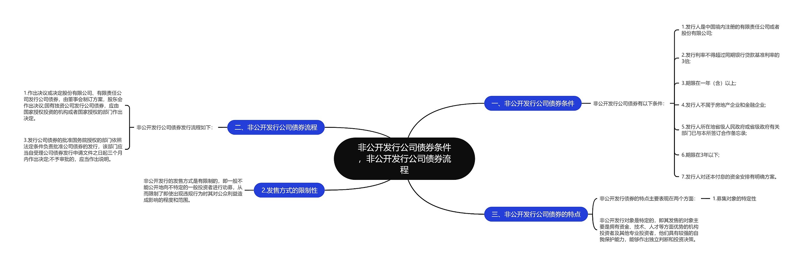 非公开发行公司债券条件，非公开发行公司债券流程思维导图