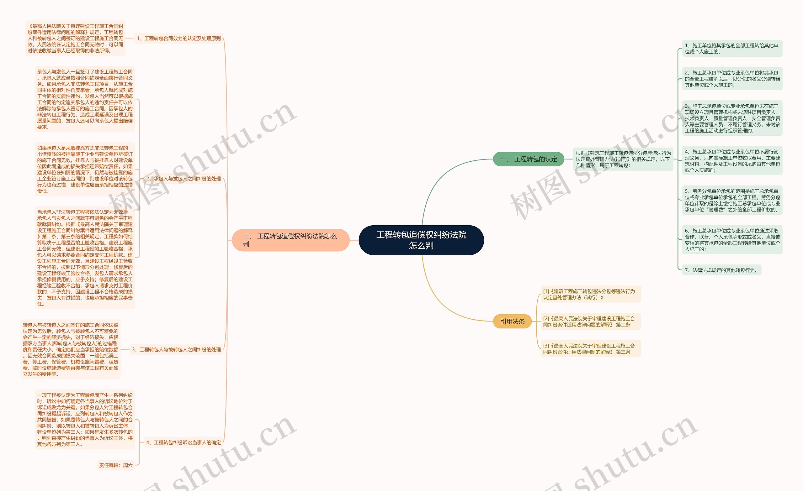 工程转包追偿权纠纷法院怎么判思维导图