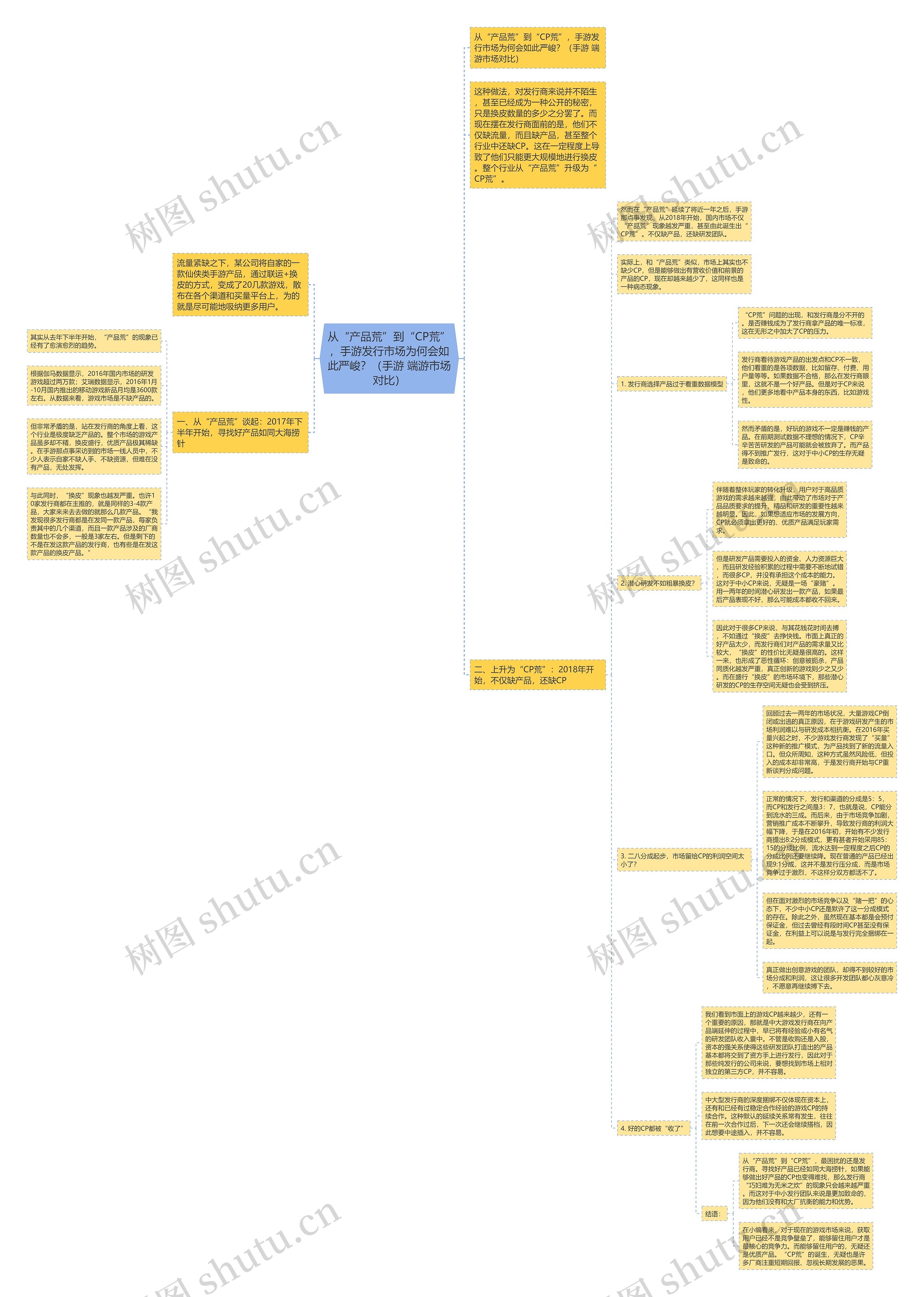 从“产品荒”到“CP荒”,手游发行市场为何会如此严峻?(手游 端游市场对比) 从“产品荒”到“CP荒”,手游发行市场为何会如此严峻?(手游 端游市场对比)