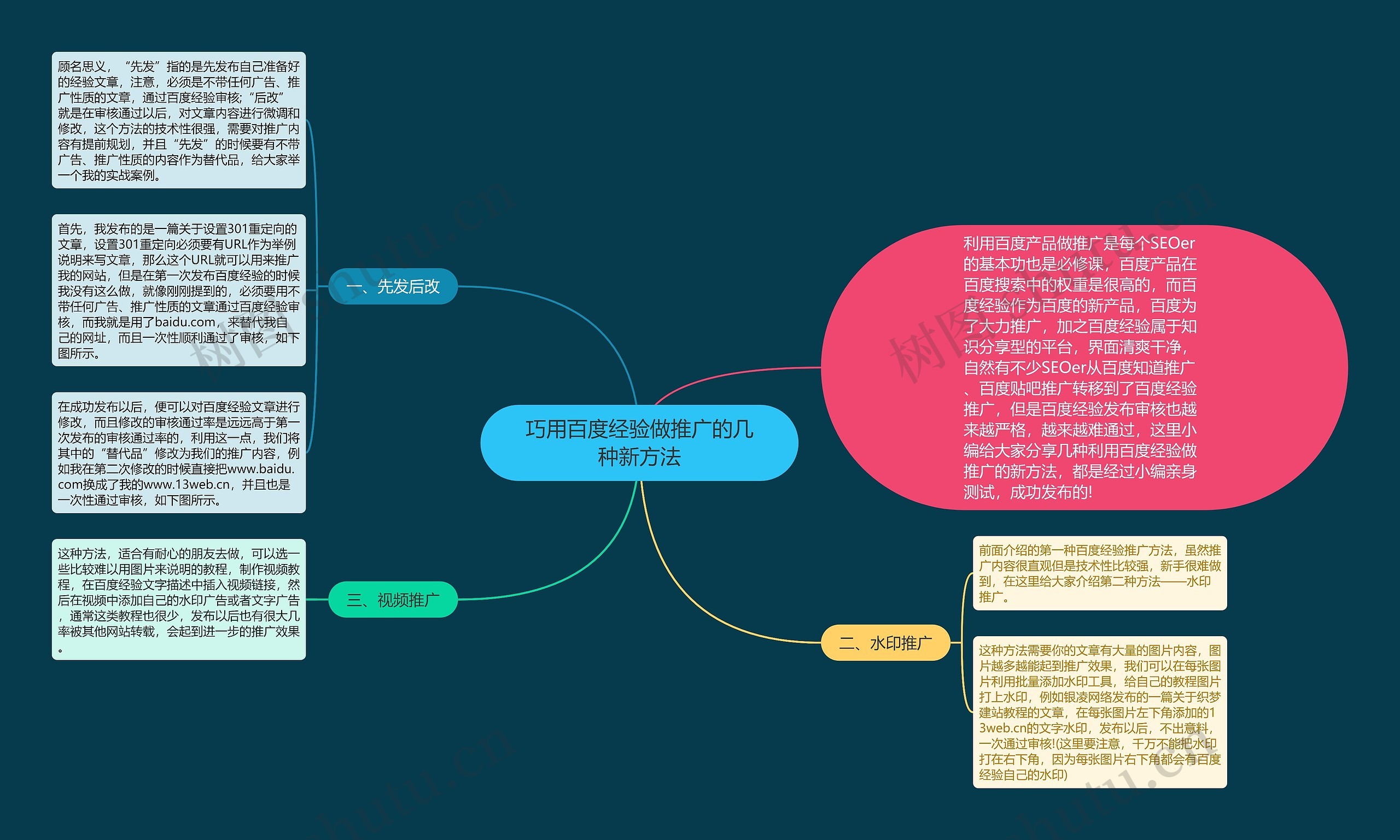 巧用百度经验做推广的几种新方法 巧用百度经验做推广的几种新方法