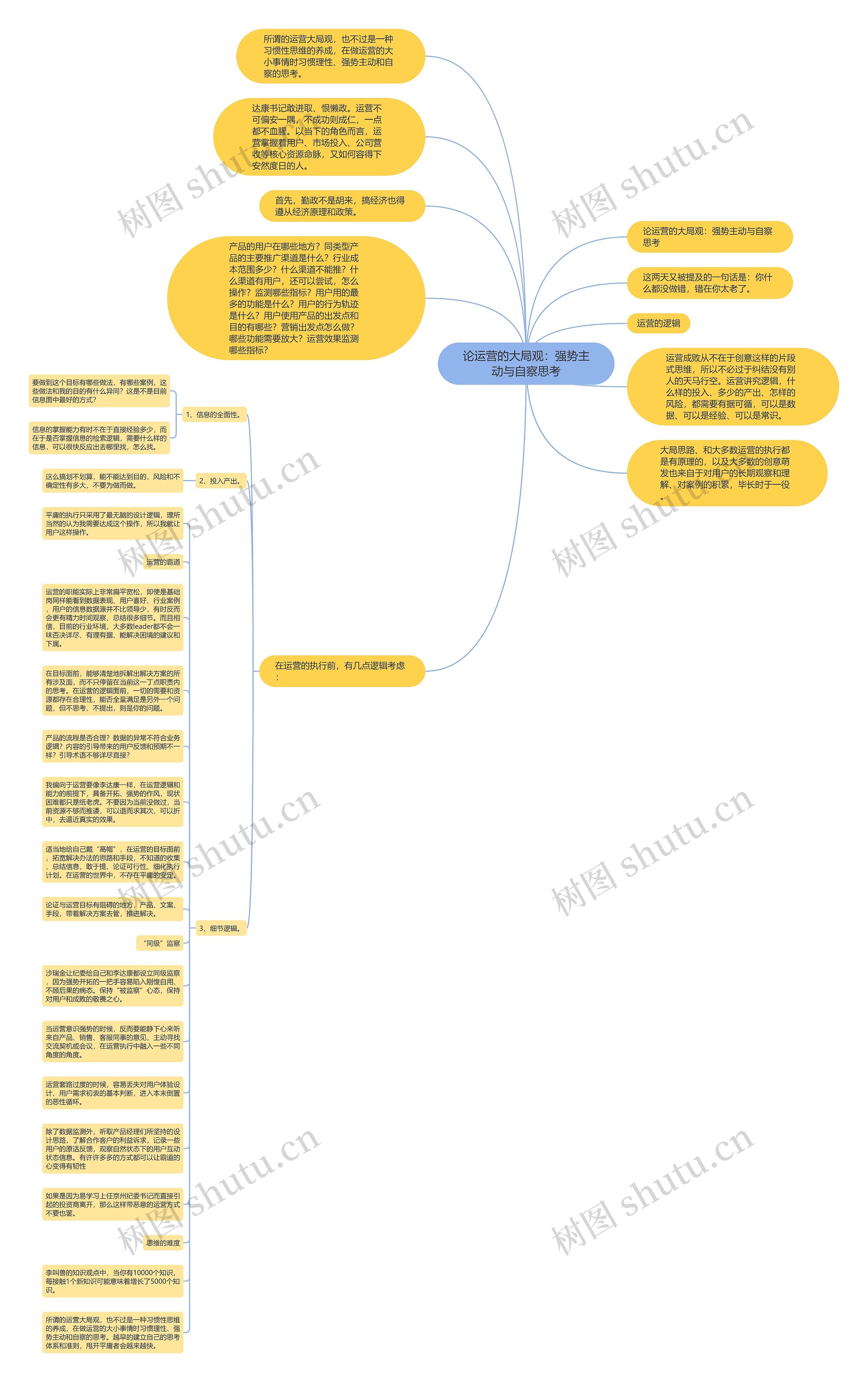 论运营的大局观：强势主动与自察思考思维导图