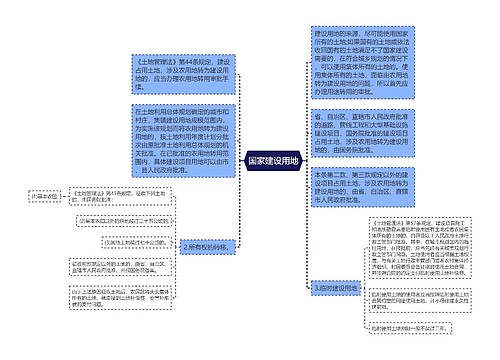 国家建设用地